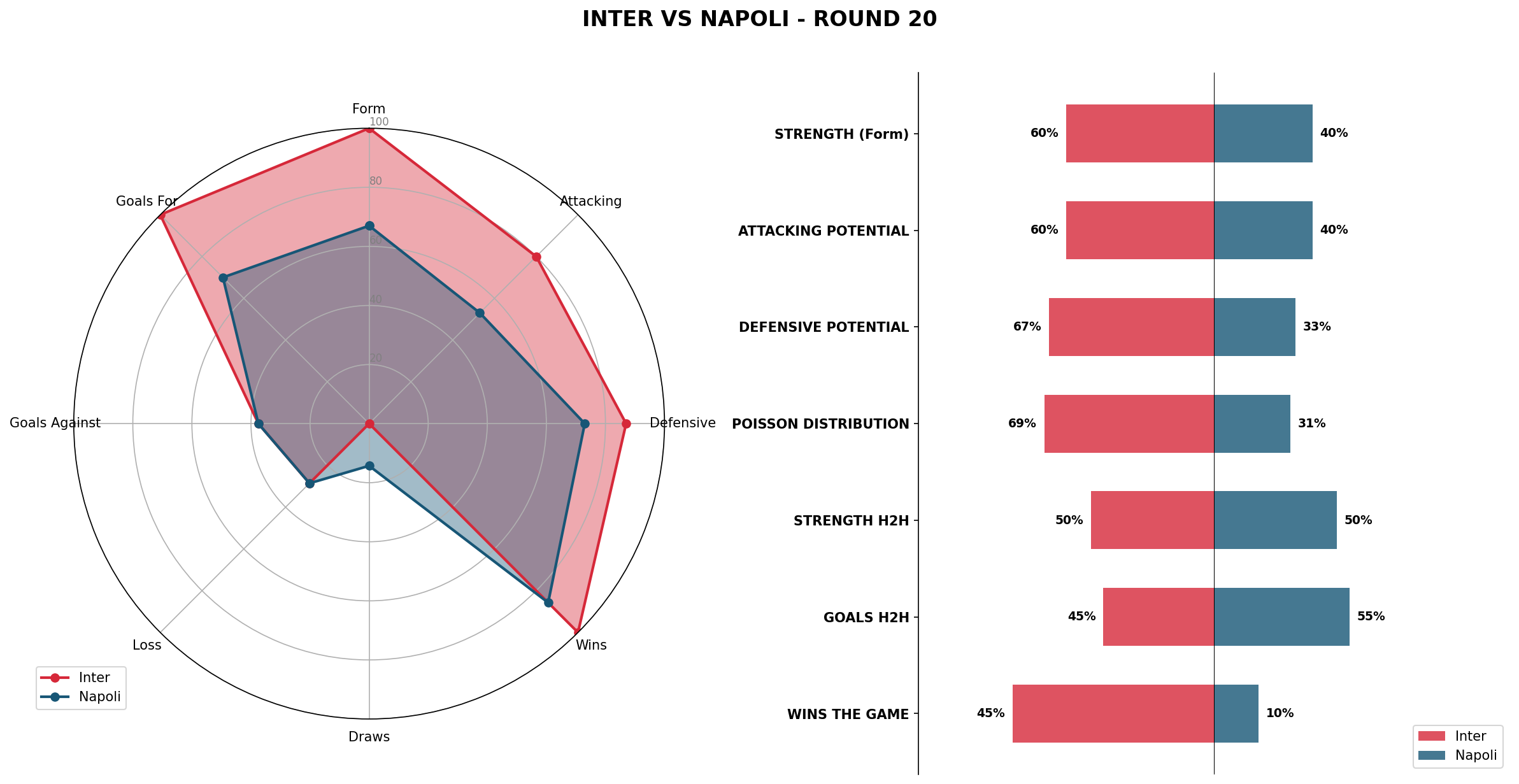 Match Analysis: Inter vs Napoli