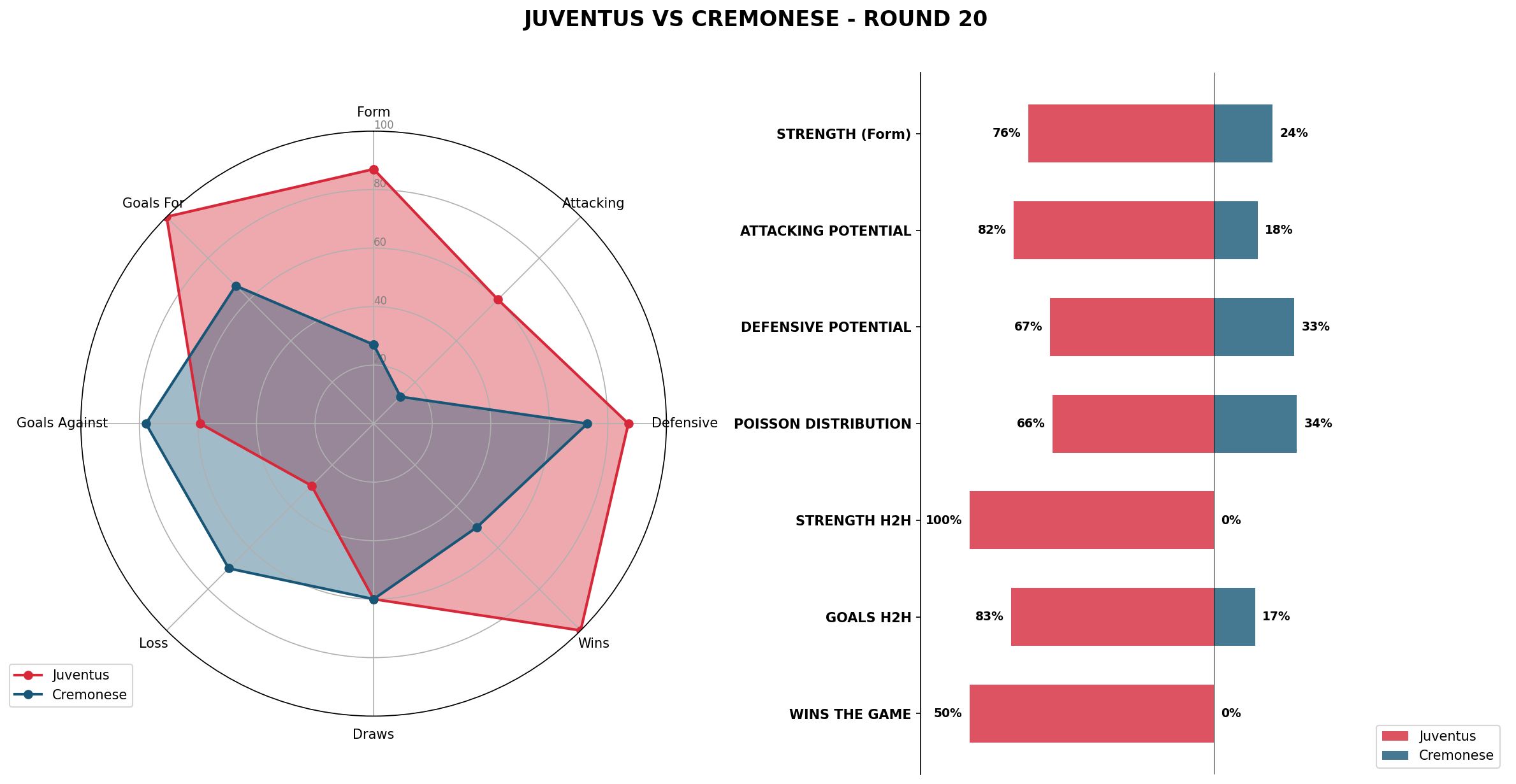 Match Analysis: Juventus vs Cremonese