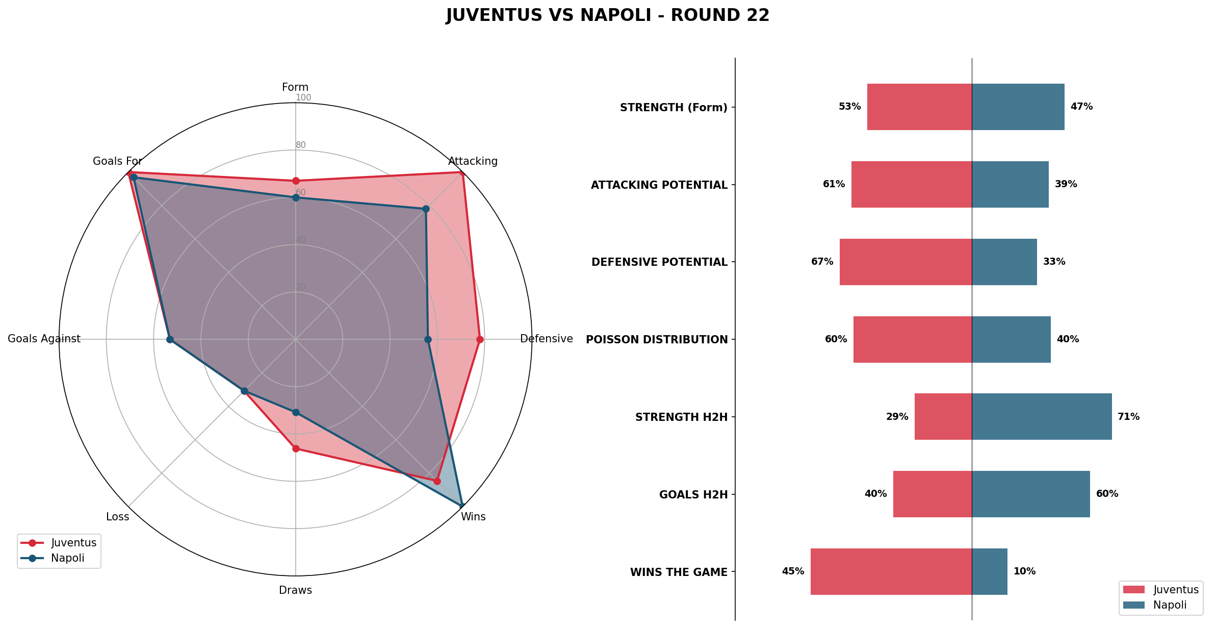 Match Analysis: Juventus vs Napoli