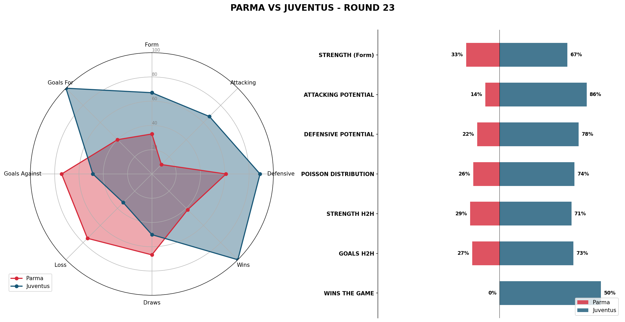 Match Analysis: Parma vs Juventus