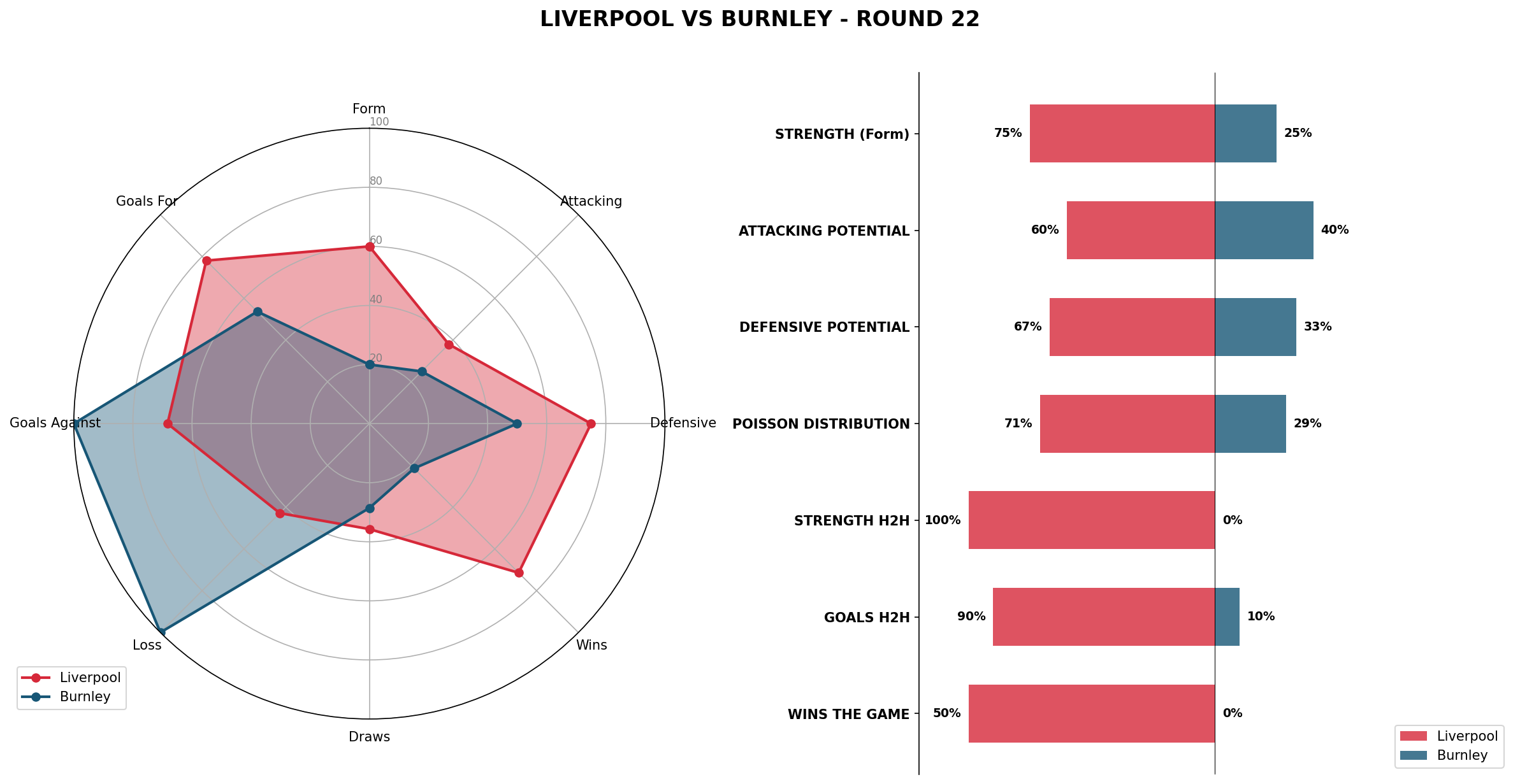 Match Analysis: Liverpool vs Burnley