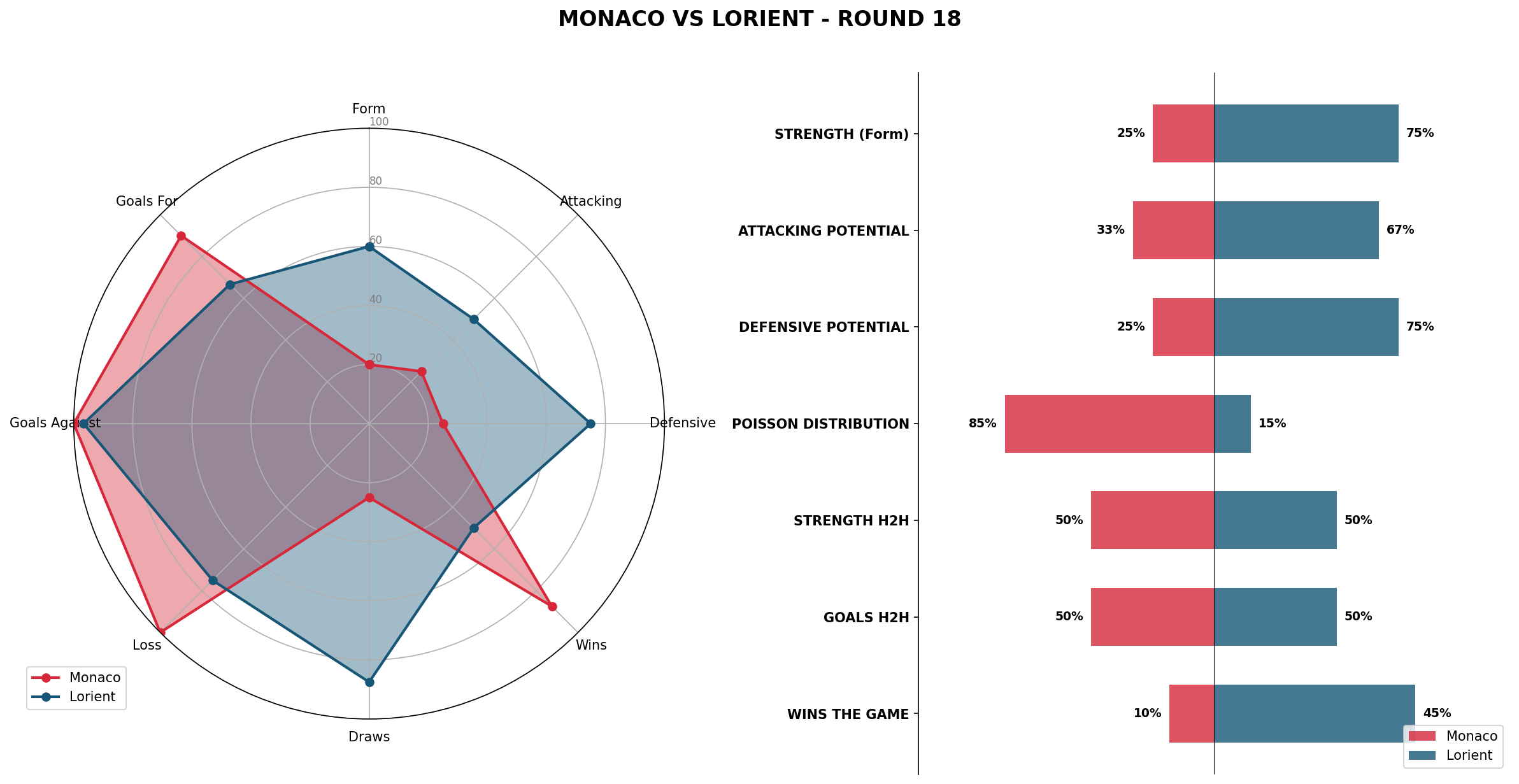 Match Analysis: Monaco vs Lorient