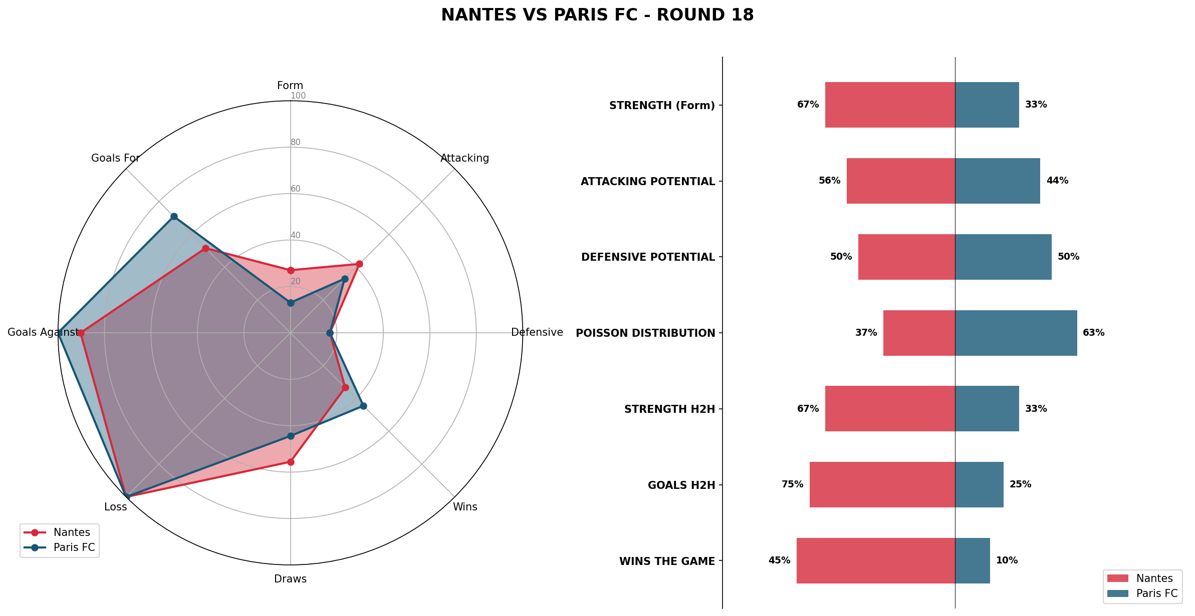 Match Analysis: Nantes vs Paris FC