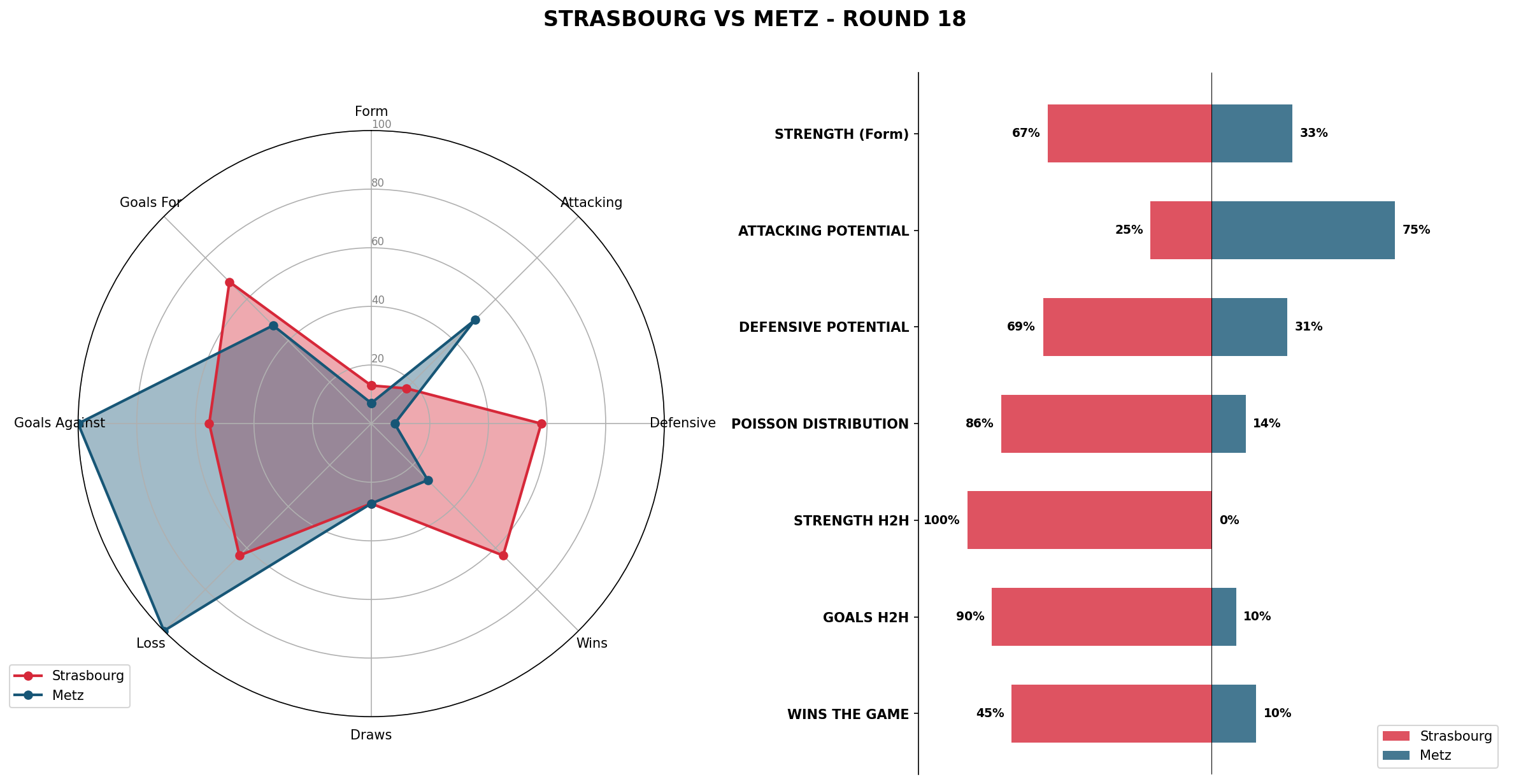 Match Analysis: Strasbourg vs Metz