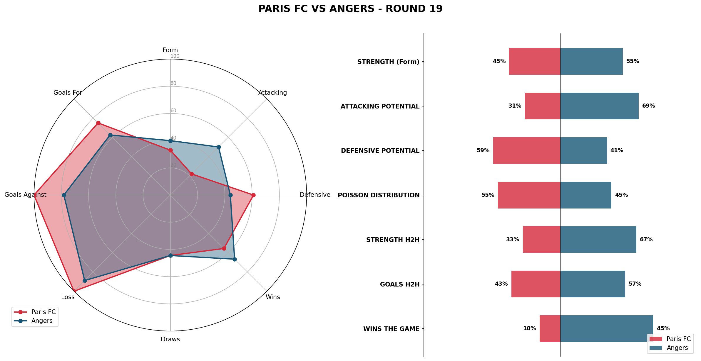 Match Analysis: Paris FC vs Angers