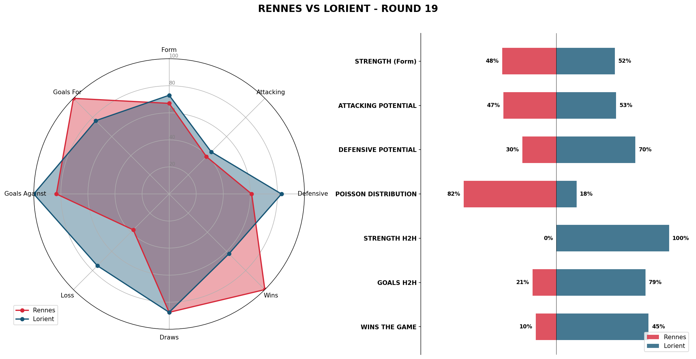 Match Analysis: Rennes vs Lorient