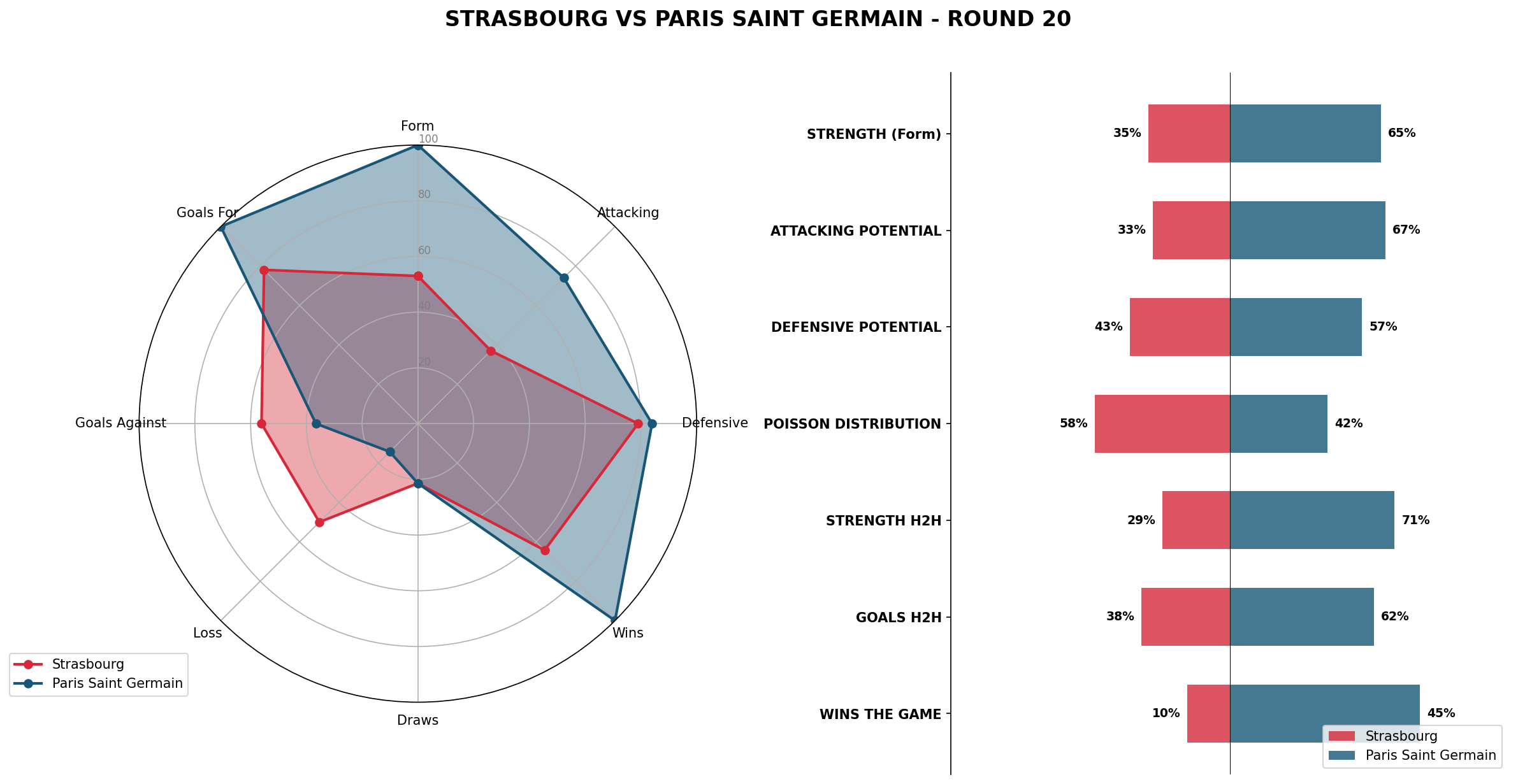 Match Analysis: Strasbourg vs Paris Saint Germain