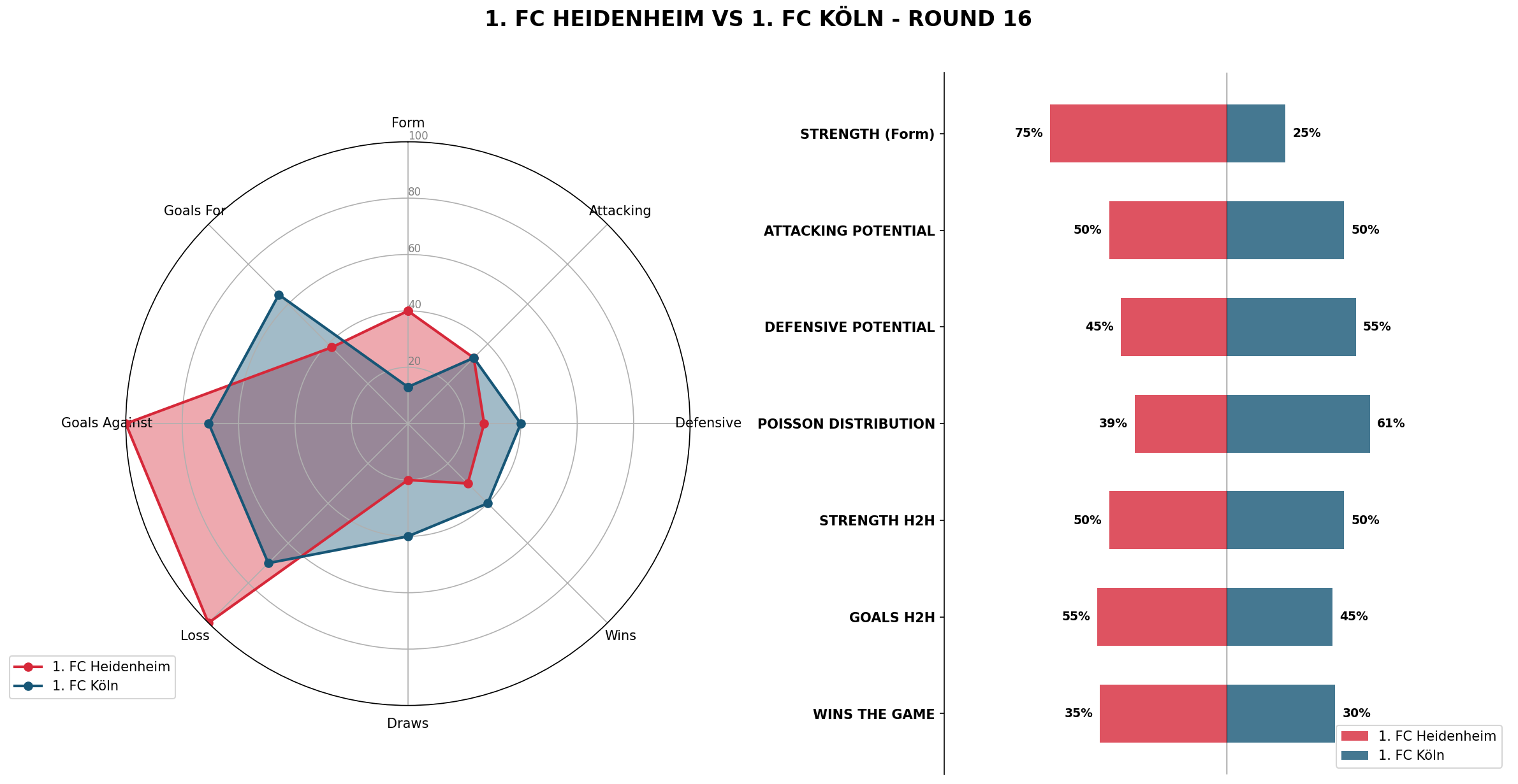 Match Analysis: 1. FC Heidenheim vs 1. FC Köln