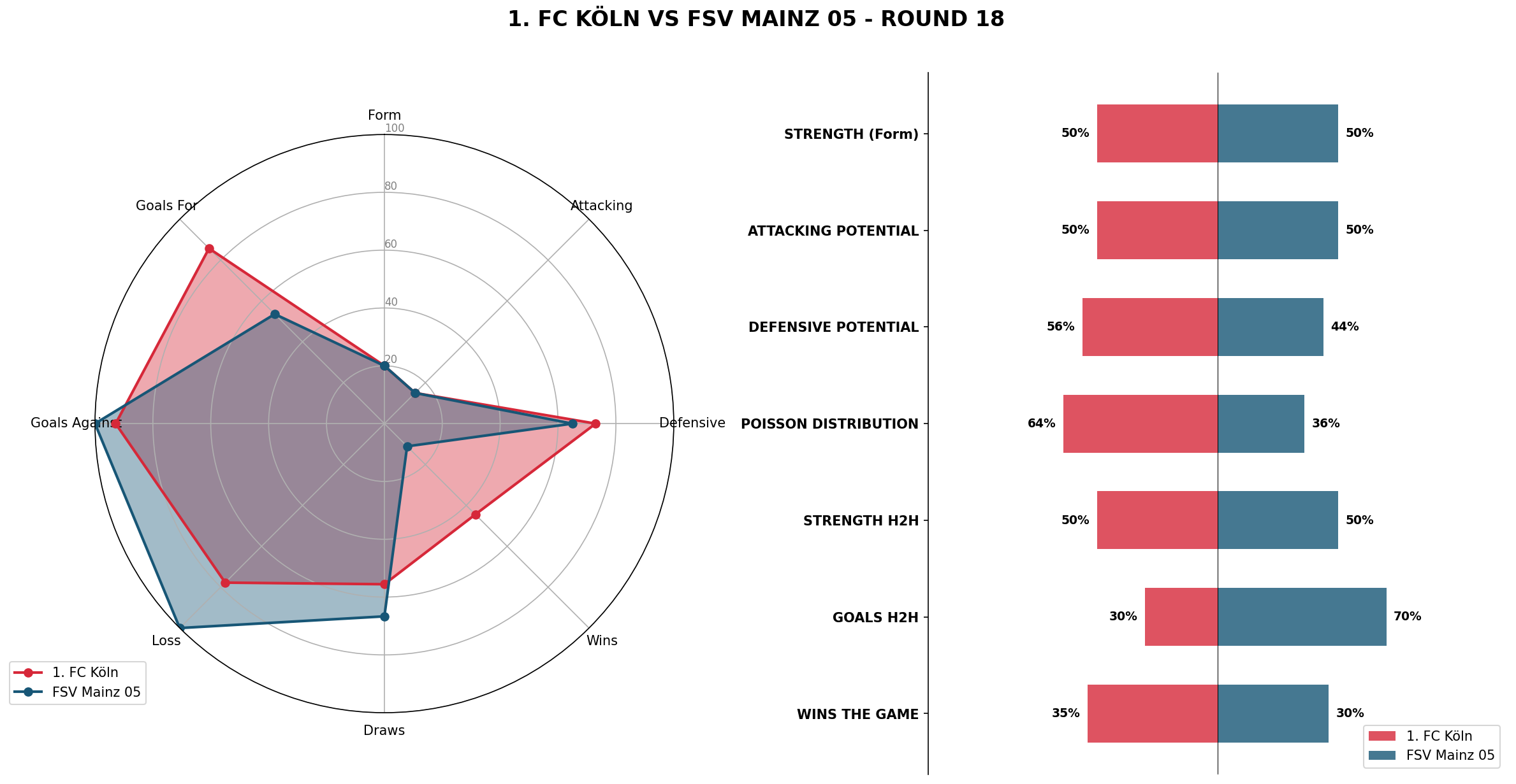 Match Analysis: 1. FC Köln vs FSV Mainz 05