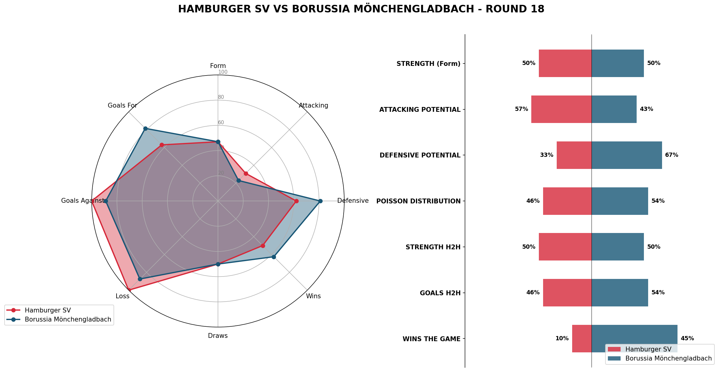 Match Analysis: Hamburger SV vs Borussia Mönchengladbach