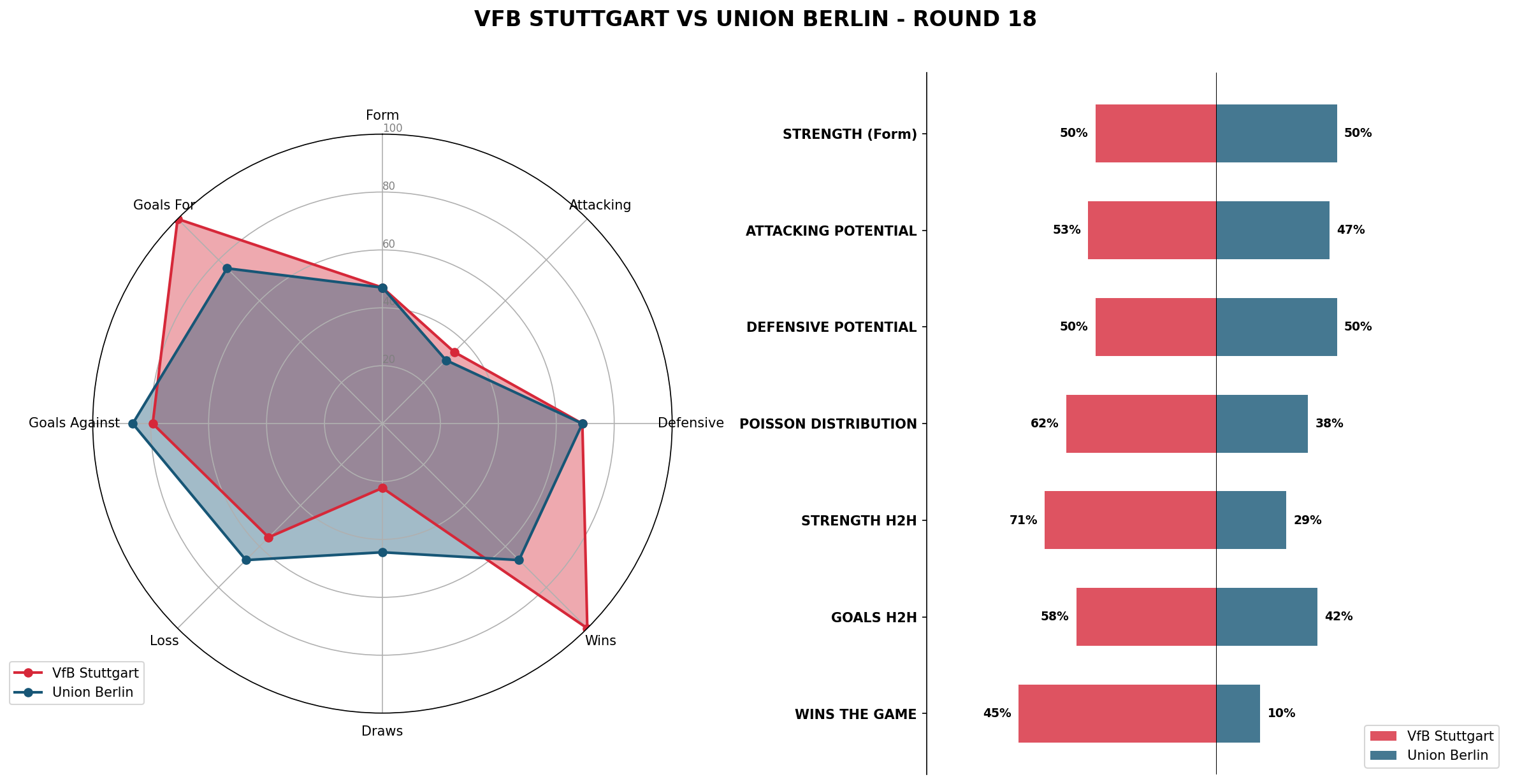 Match Analysis: VfB Stuttgart vs Union Berlin