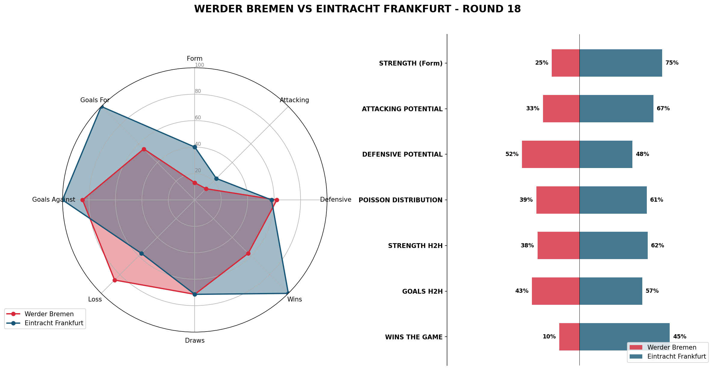 Match Analysis: Werder Bremen vs Eintracht Frankfurt