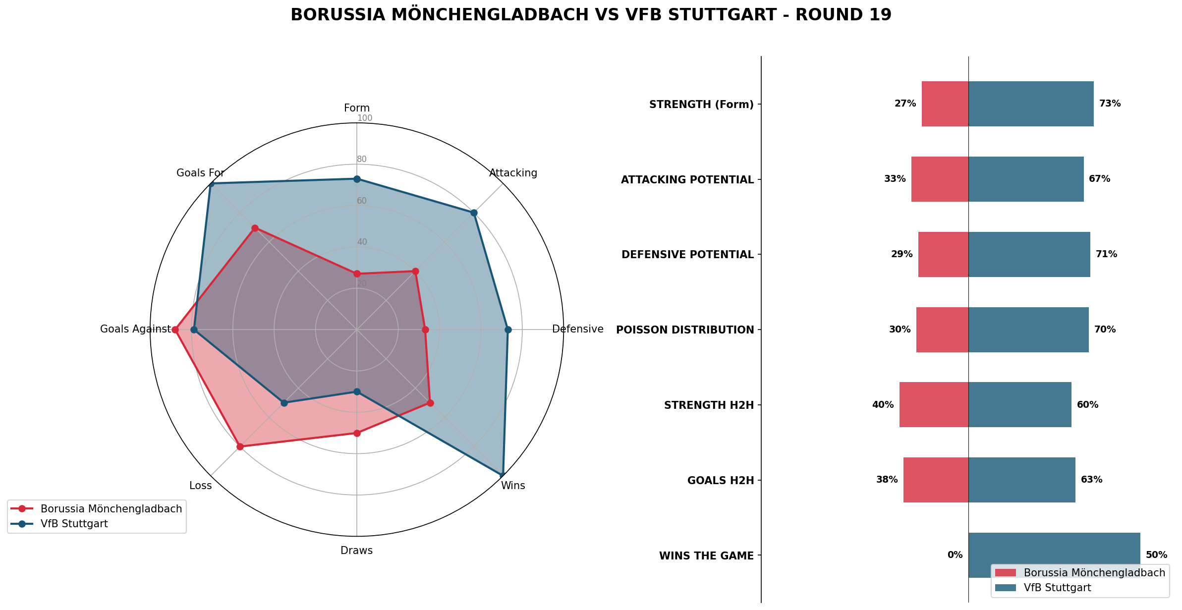 Match Analysis: Borussia Mönchengladbach vs VfB Stuttgart