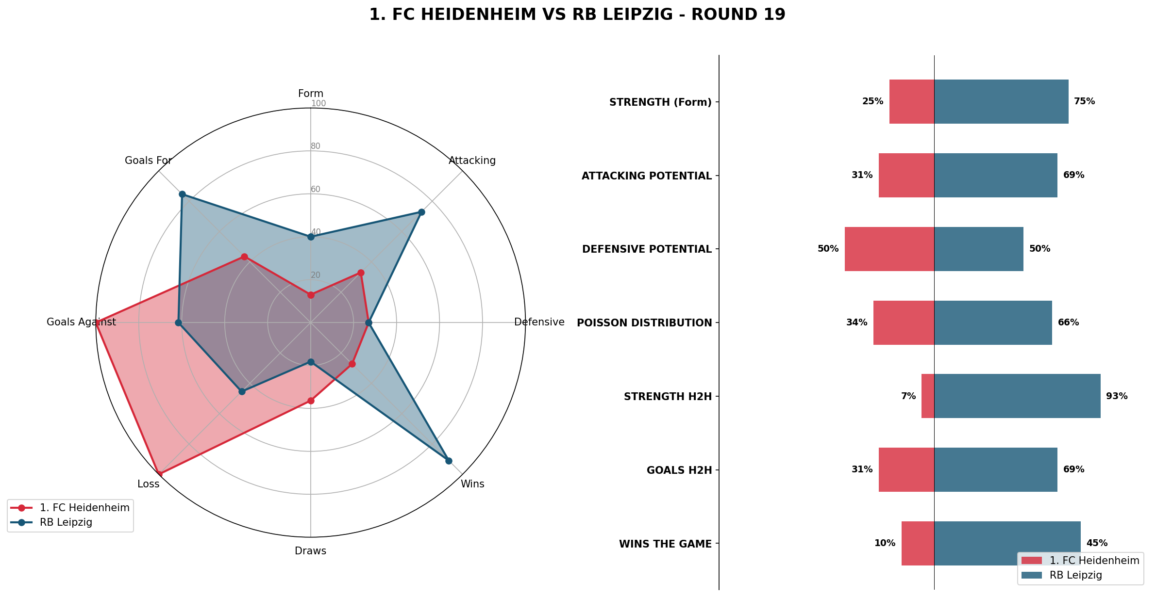 Match Analysis: 1. FC Heidenheim vs RB Leipzig