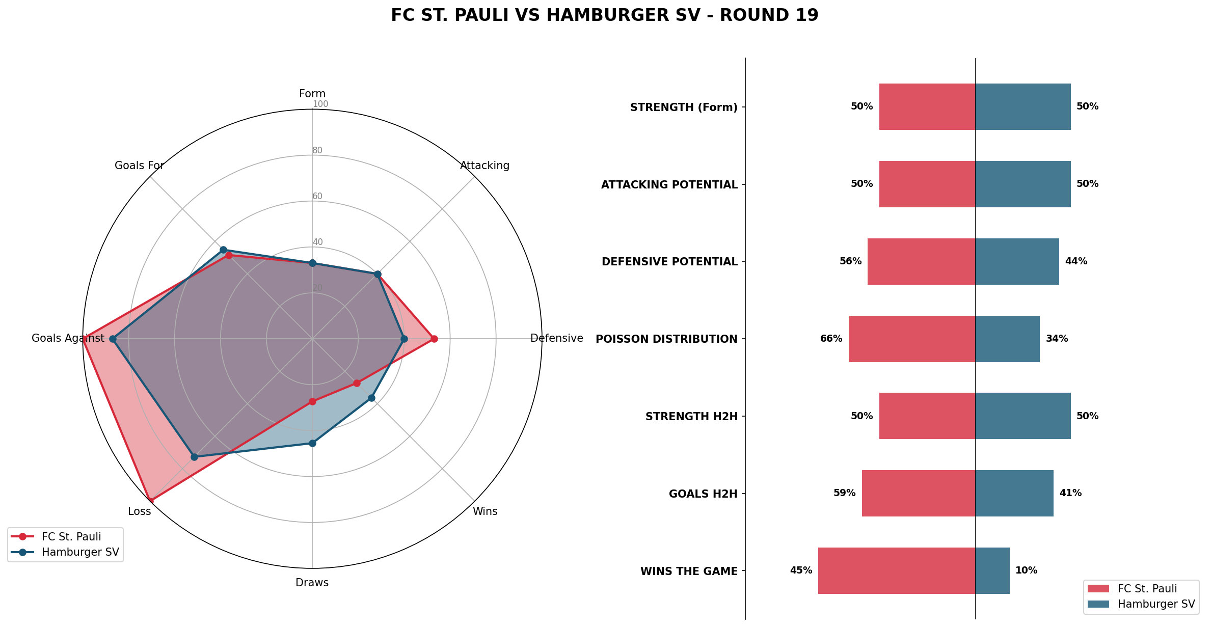 Match Analysis: FC St. Pauli vs Hamburger SV