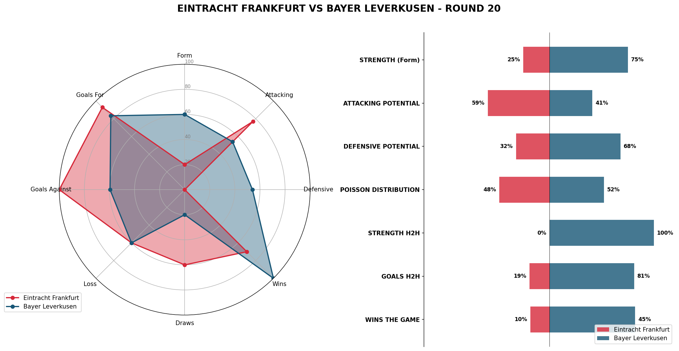 Match Analysis: Eintracht Frankfurt vs Bayer Leverkusen