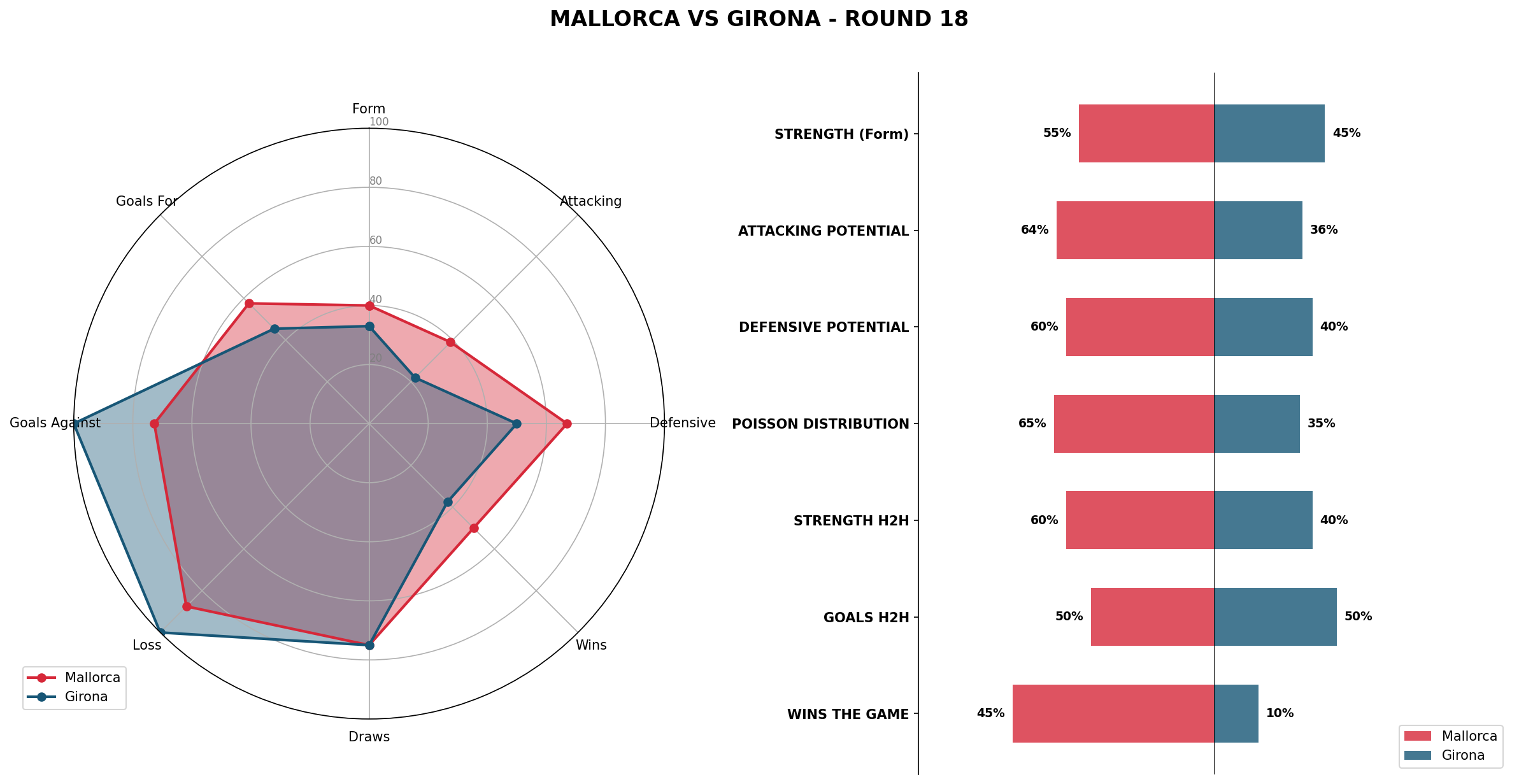 Match Analysis: Mallorca vs Girona