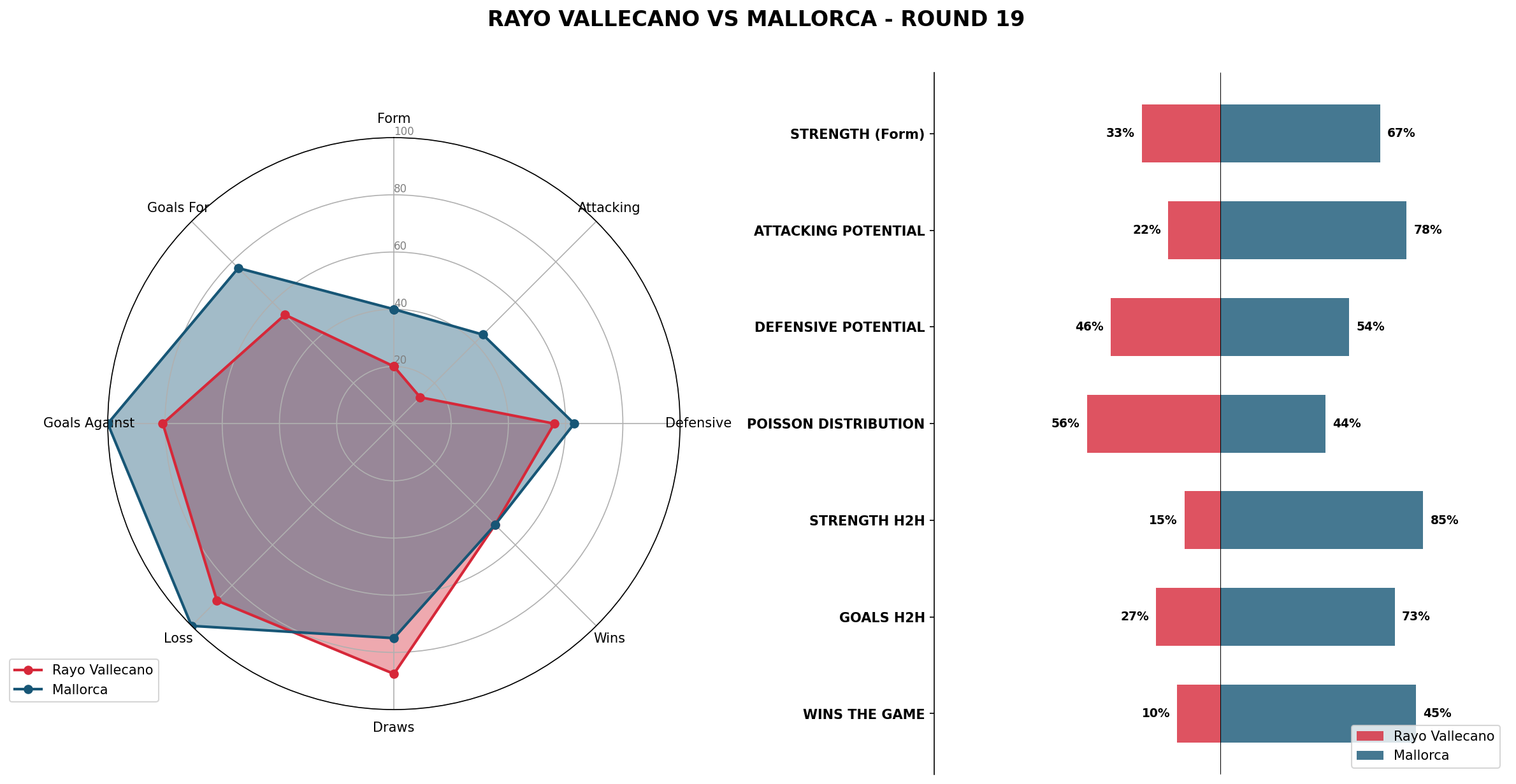 Match Analysis: Rayo Vallecano vs Mallorca