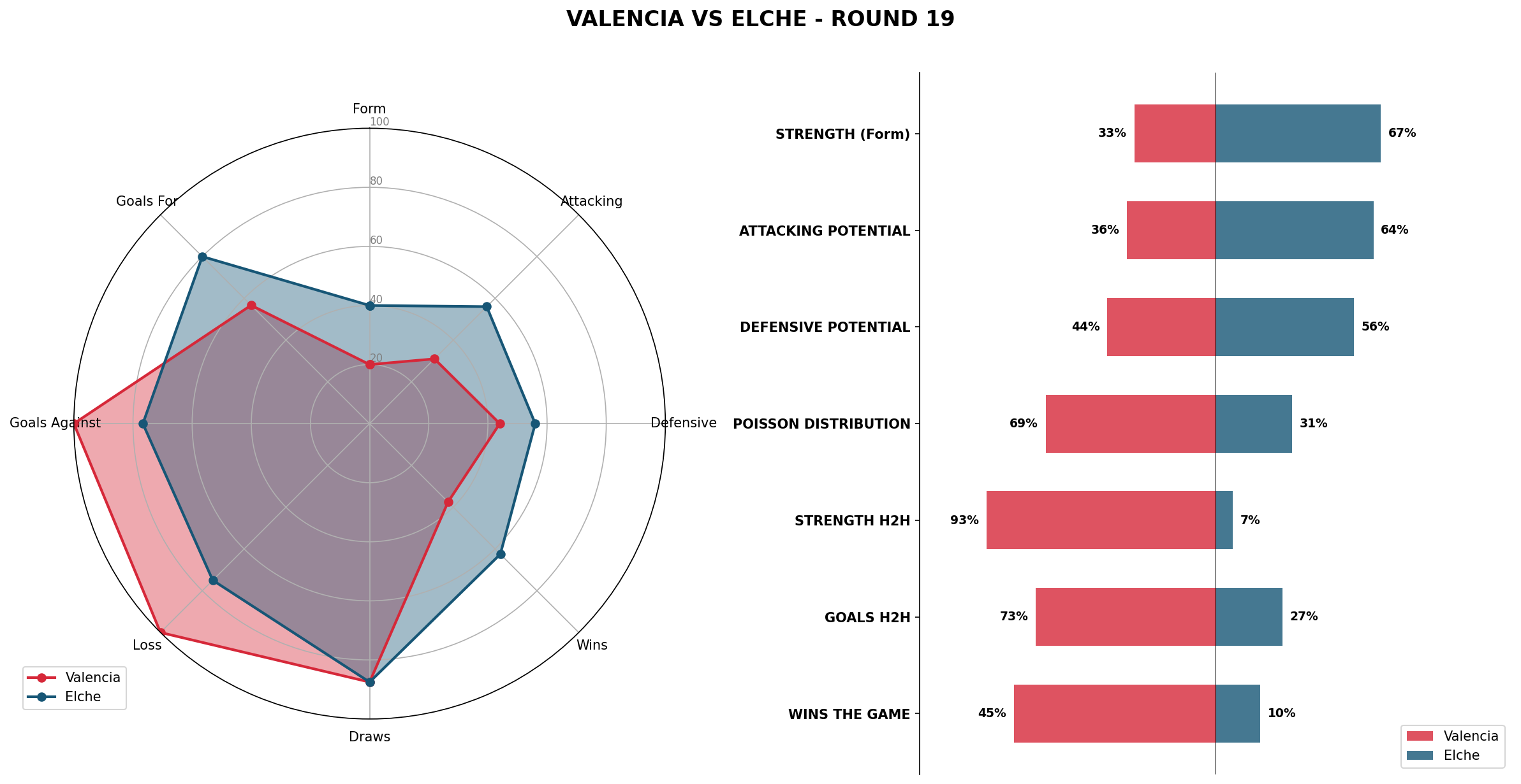 Match Analysis: Valencia vs Elche