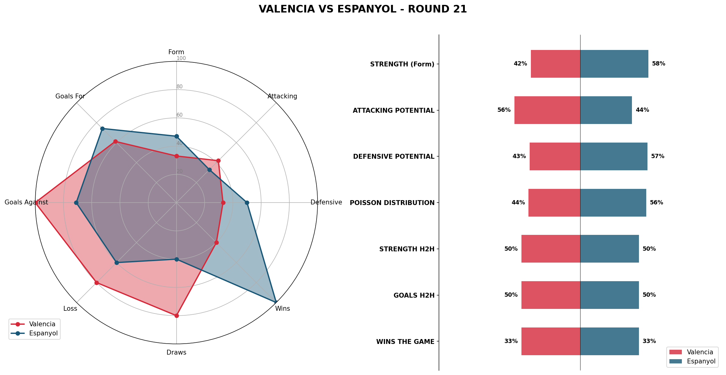 Match Analysis: Valencia vs Espanyol