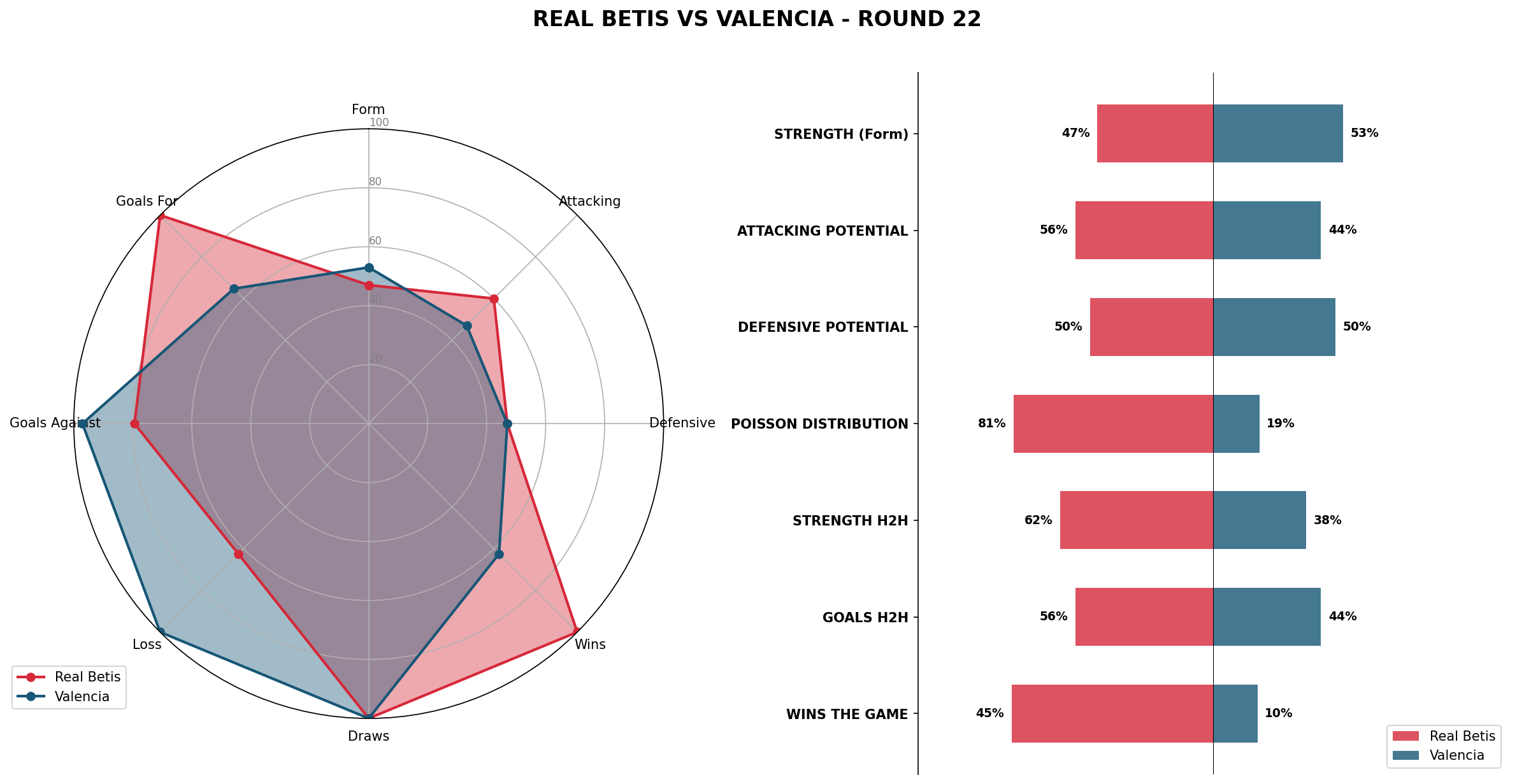 Match Analysis: Real Betis vs Valencia