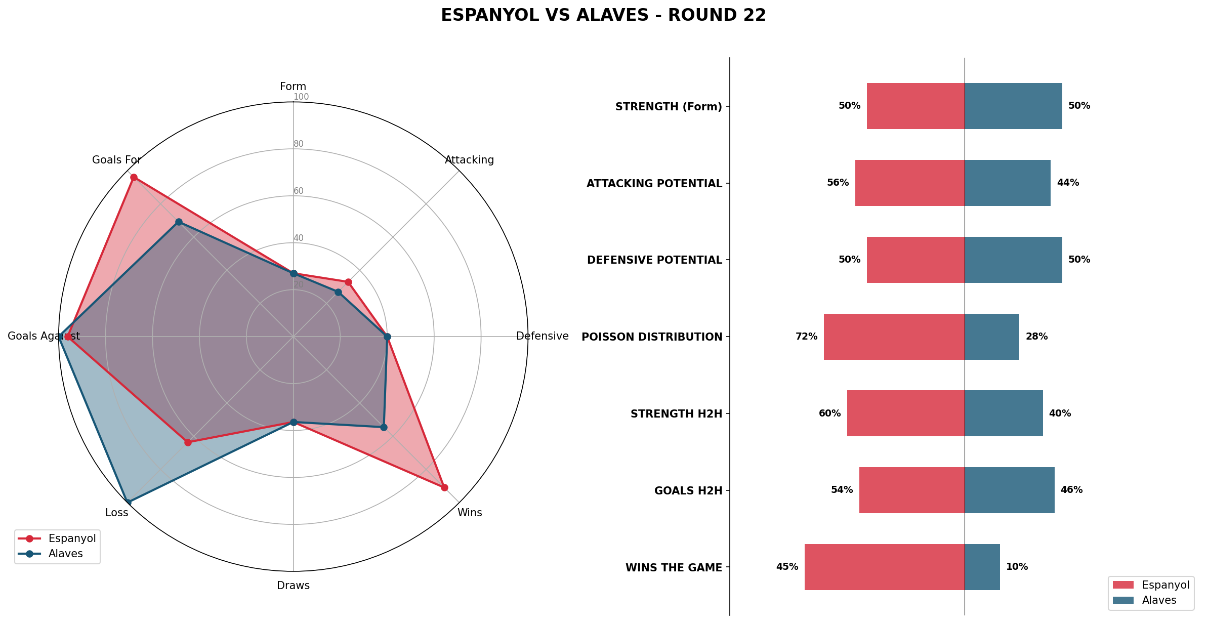 Match Analysis: Espanyol vs Alaves