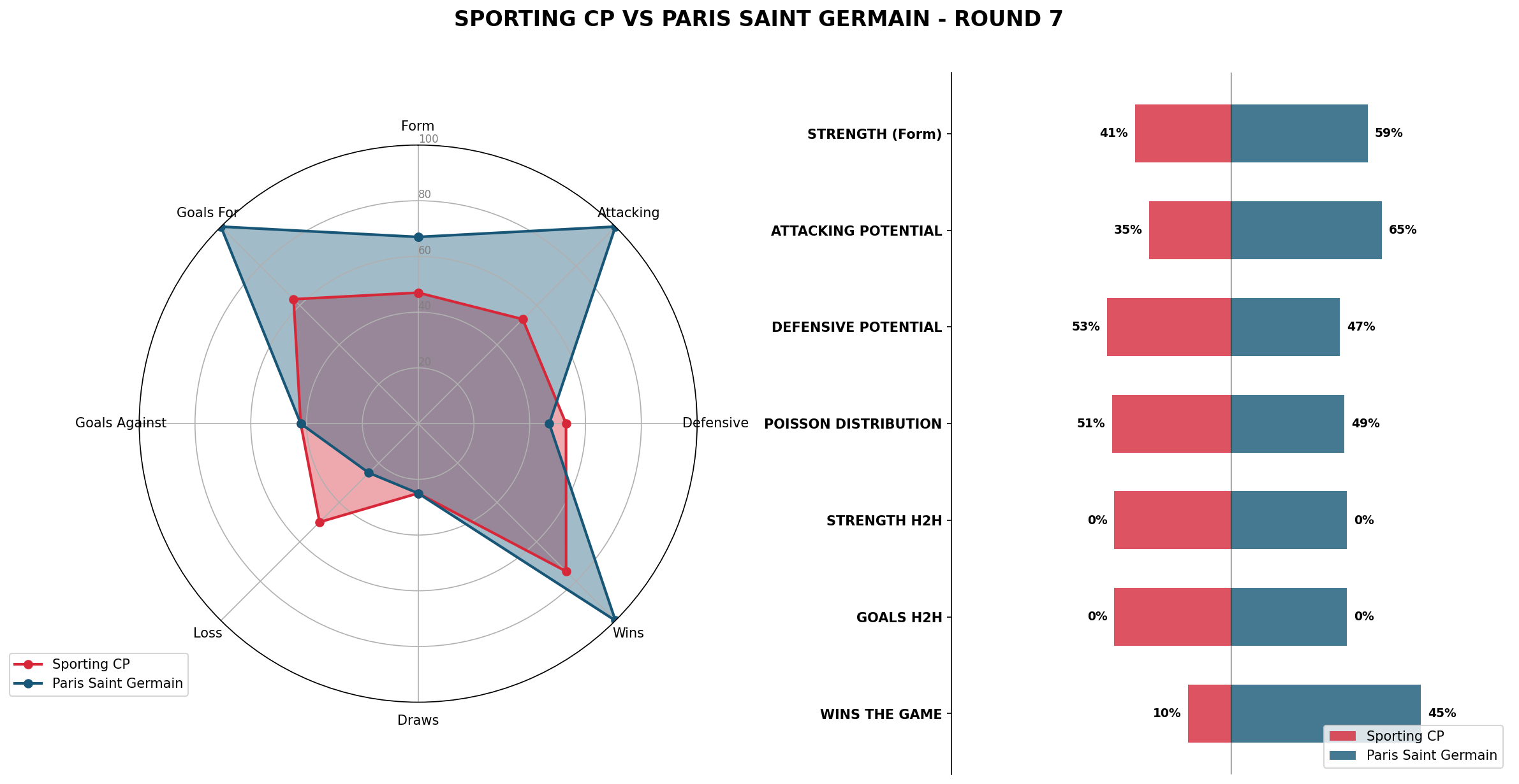 Match Analysis: Sporting CP vs Paris Saint Germain