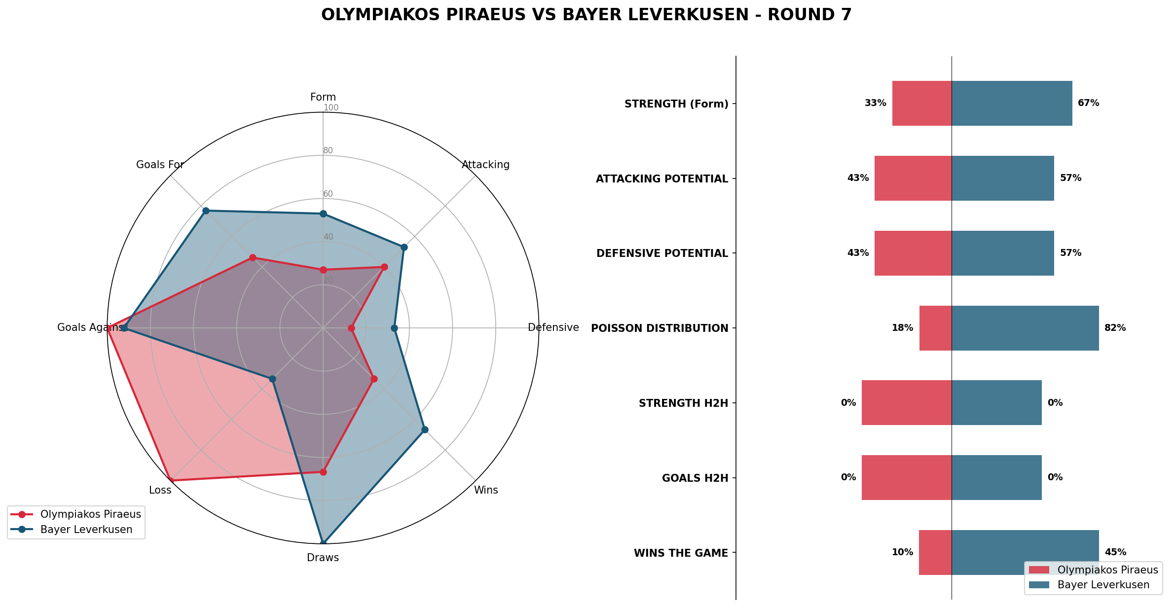 Match Analysis: Olympiakos Piraeus vs Bayer Leverkusen