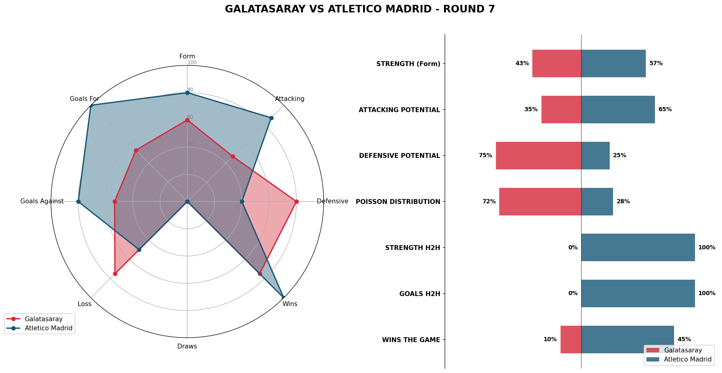 Match Analysis: Galatasaray vs Atletico Madrid