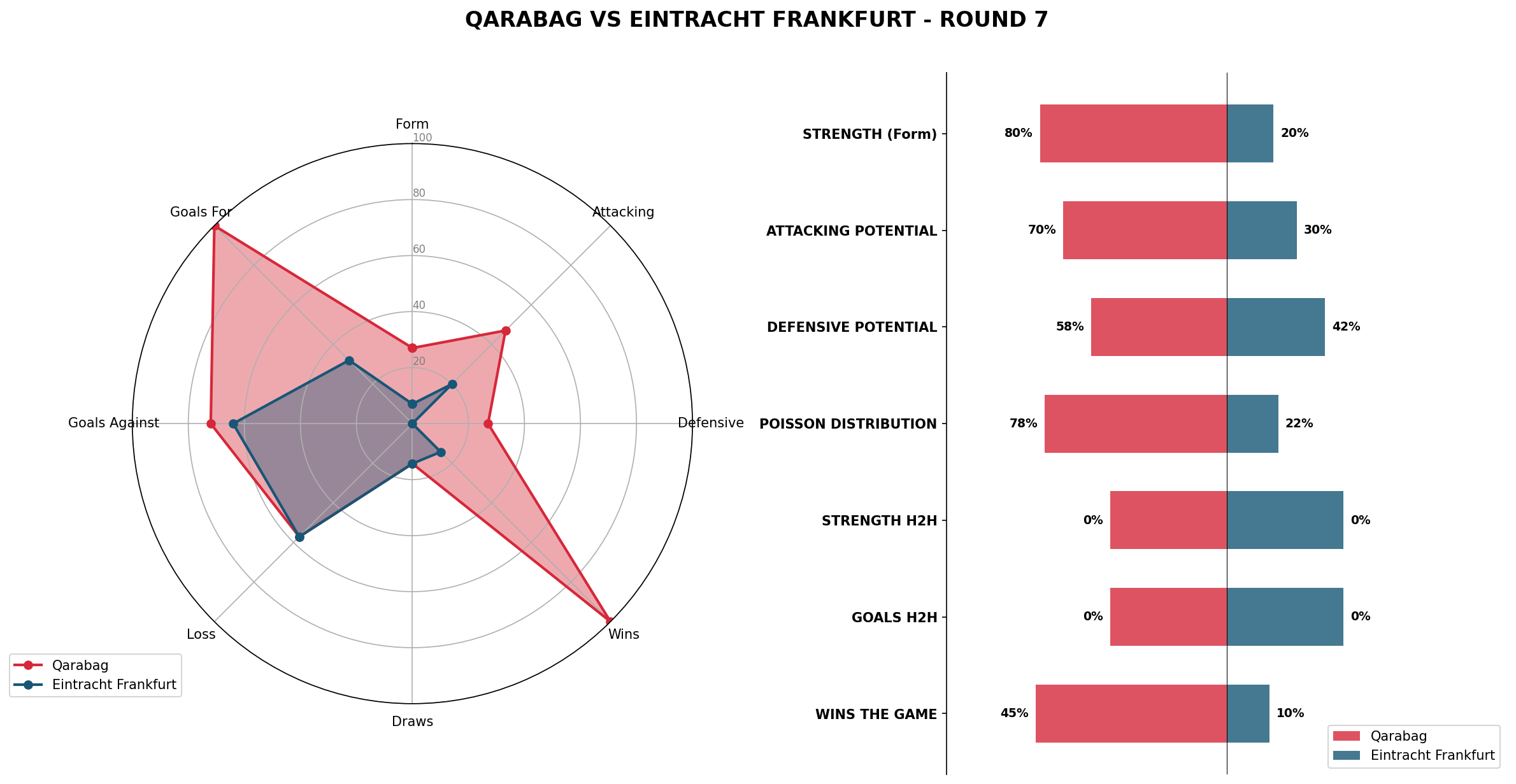 Match Analysis: Qarabag vs Eintracht Frankfurt