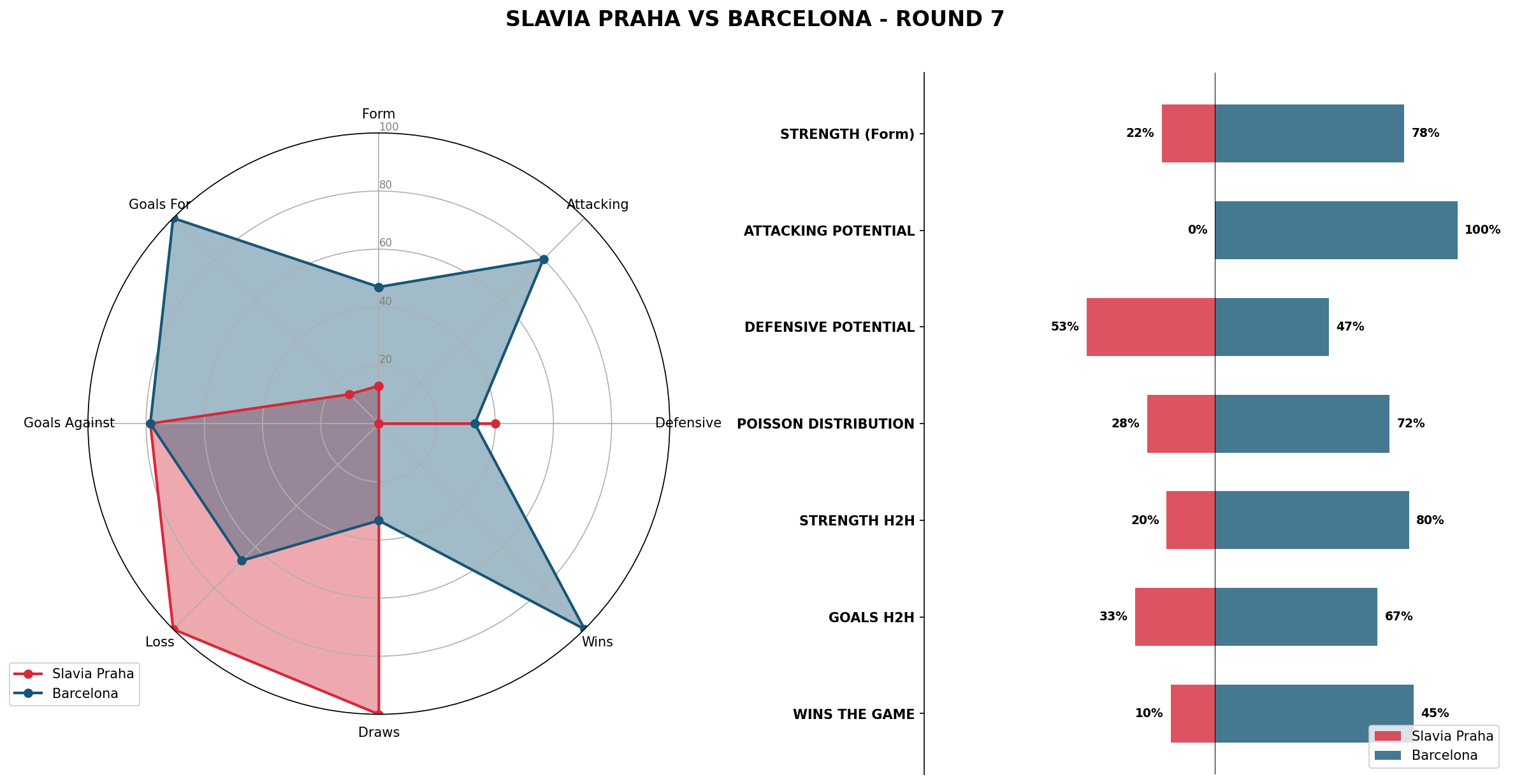 Match Analysis: Slavia Praha vs Barcelona