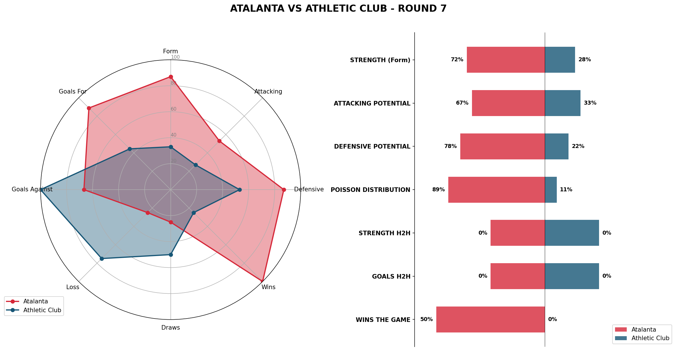 Match Analysis: Atalanta vs Athletic Club