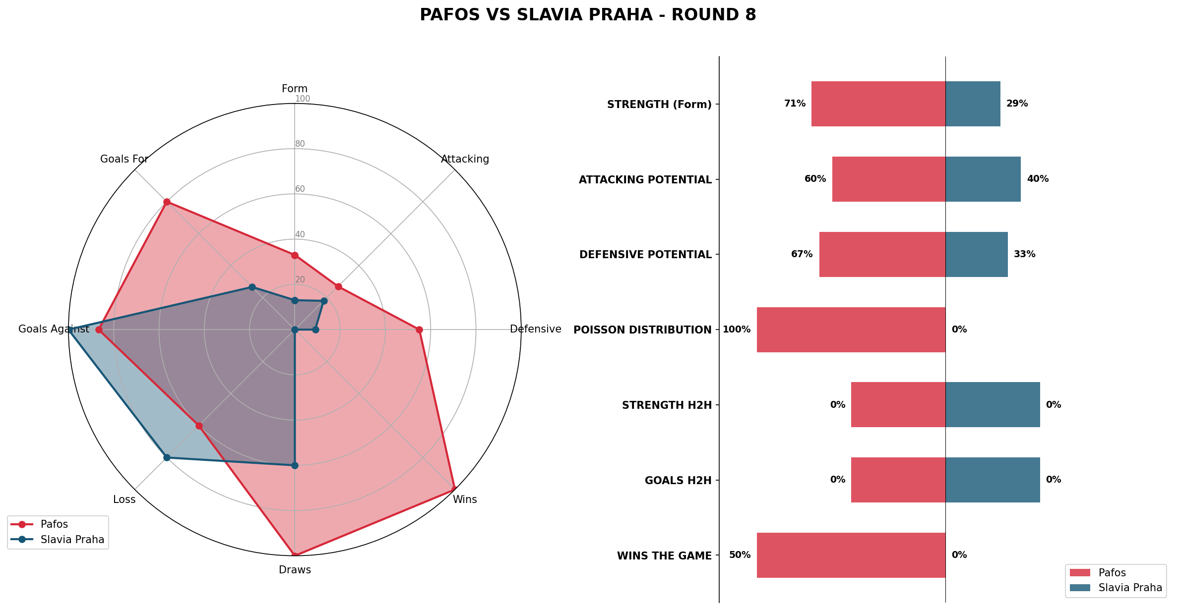 Match Analysis: Pafos vs Slavia Praha