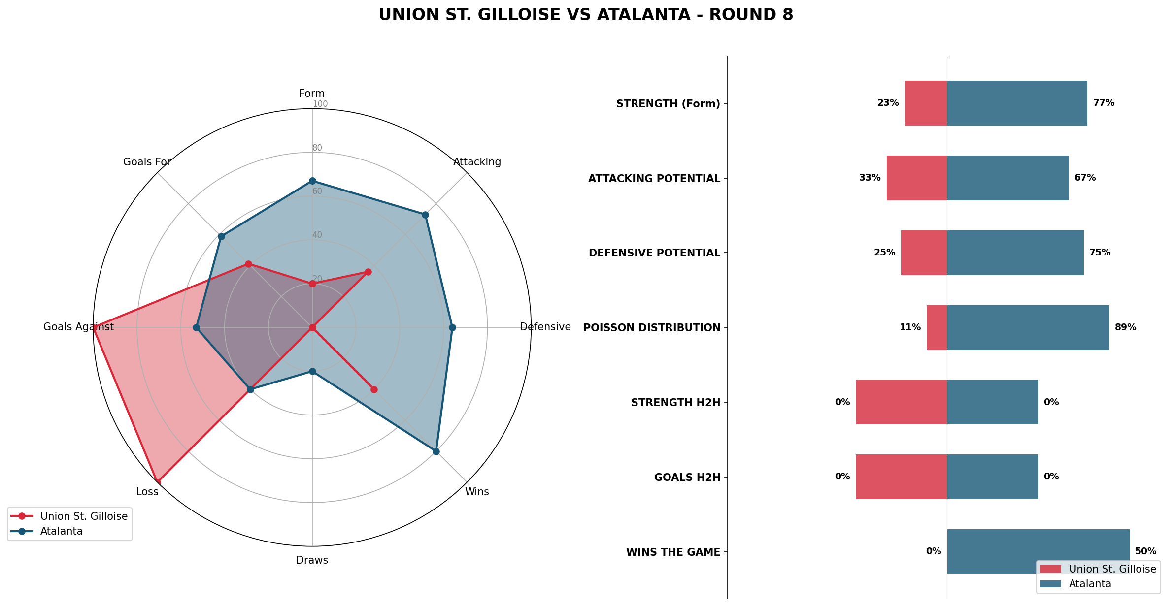 Match Analysis: Union St. Gilloise vs Atalanta