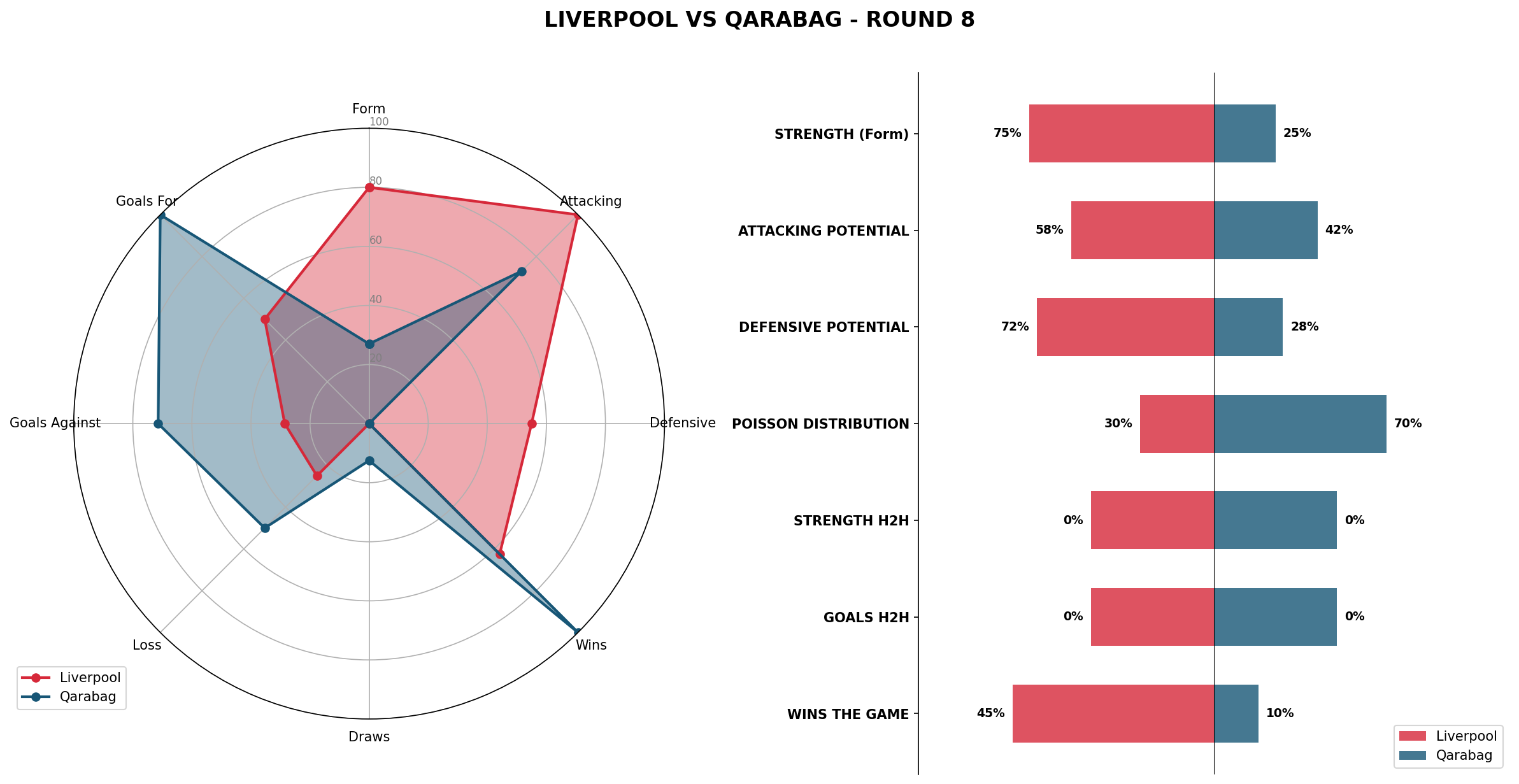 Match Analysis: Liverpool vs Qarabag