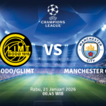 Match Banner: Bodo/Glimt vs Manchester City