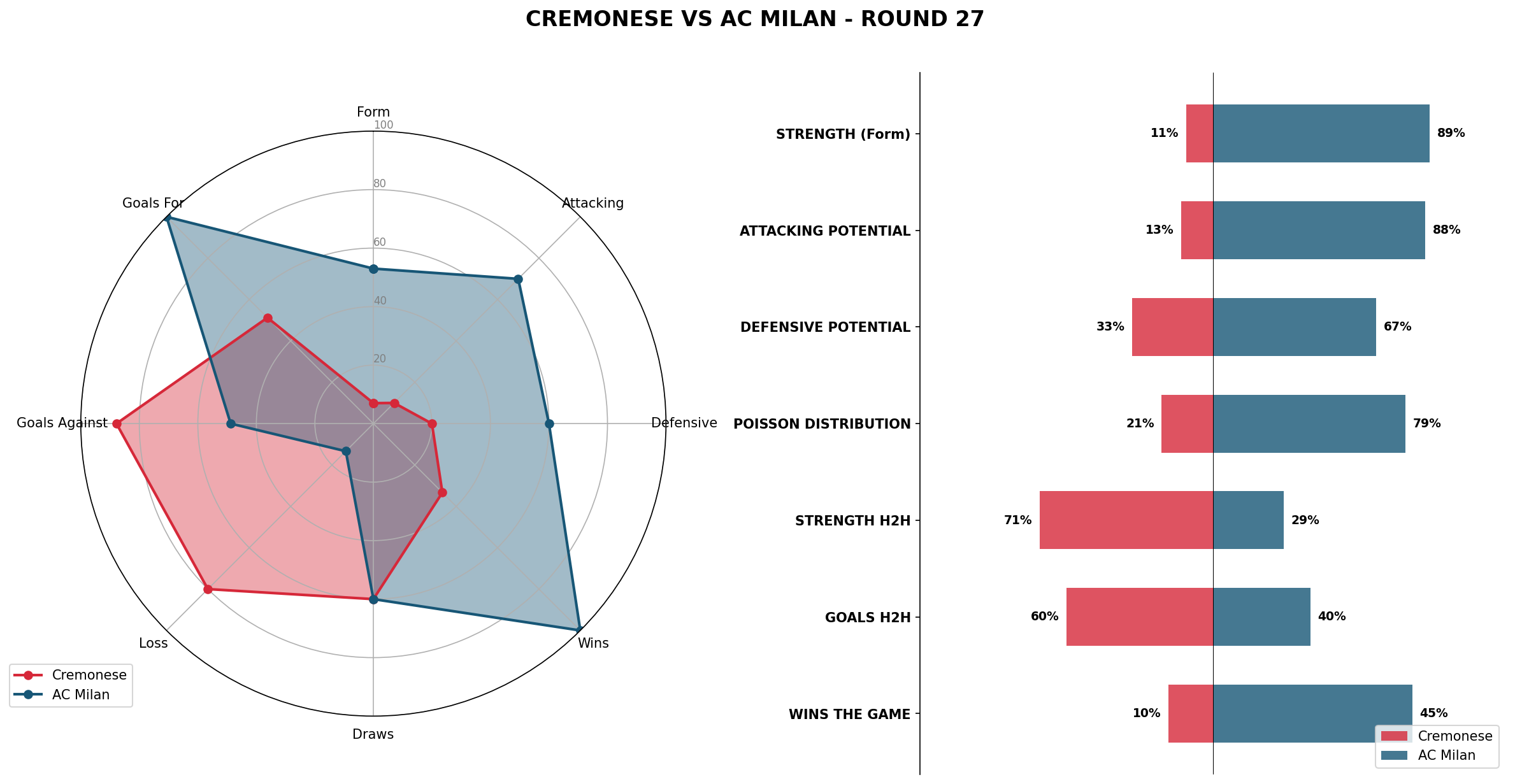 Match Analysis: Cremonese vs AC Milan