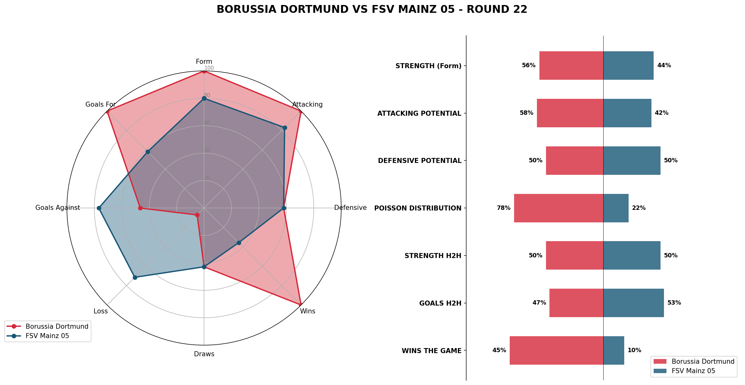 Match Analysis: Borussia Dortmund vs FSV Mainz 05