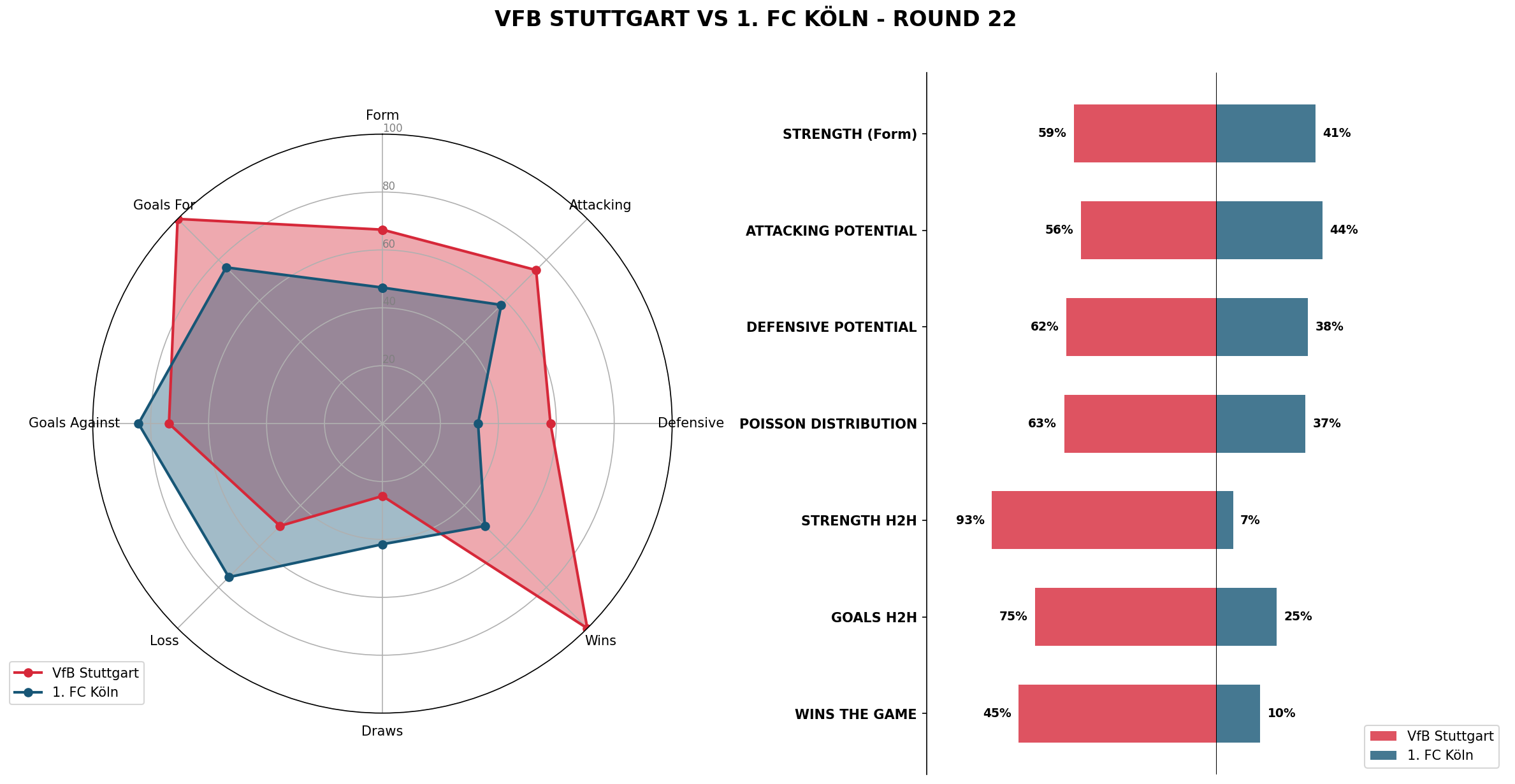 Match Analysis: VfB Stuttgart vs 1. FC Köln