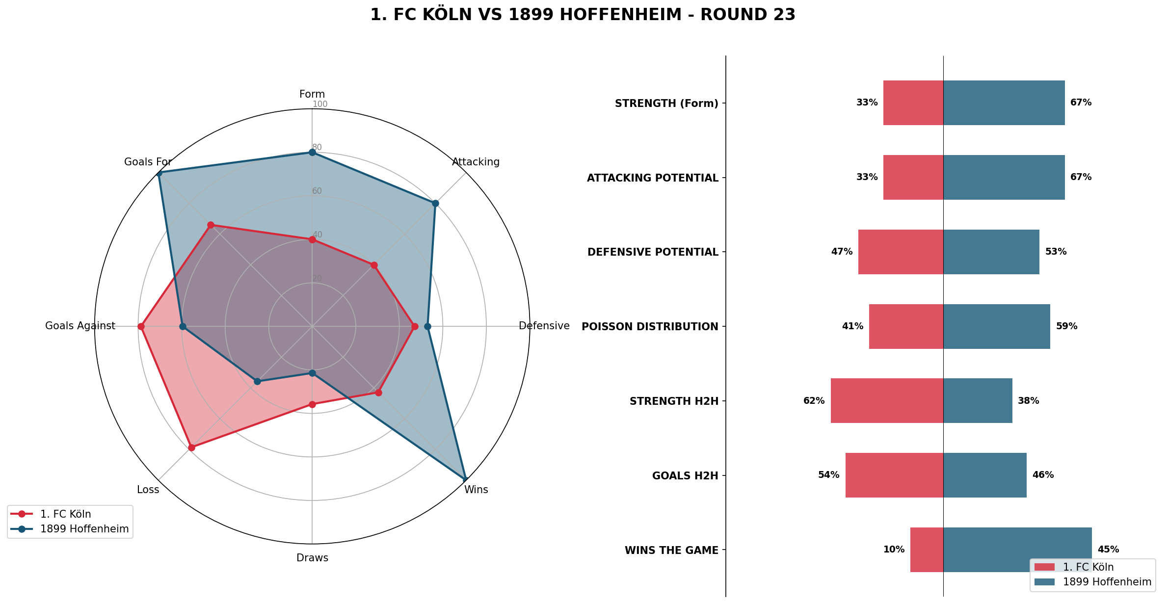 Match Analysis: 1. FC Köln vs 1899 Hoffenheim
