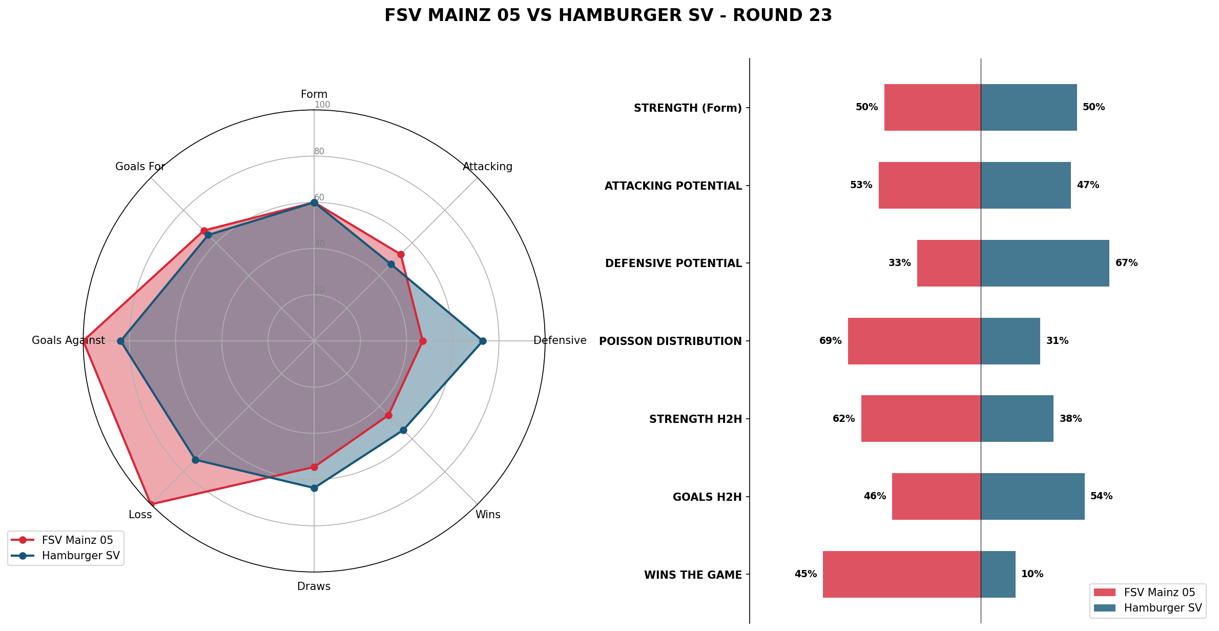Match Analysis: FSV Mainz 05 vs Hamburger SV