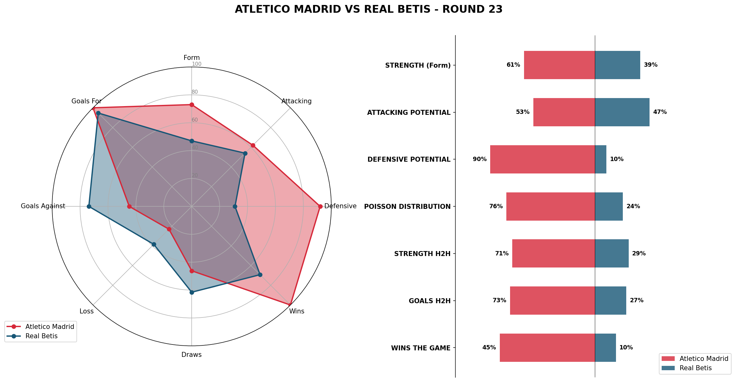 Match Analysis: Atletico Madrid vs Real Betis