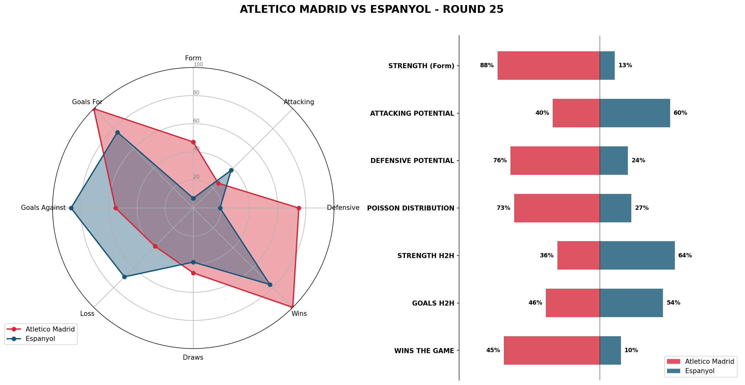 Match Analysis: Atletico Madrid vs Espanyol