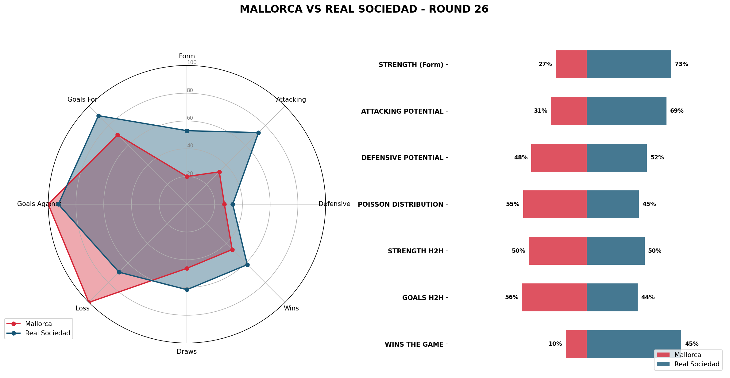 Match Analysis: Mallorca vs Real Sociedad