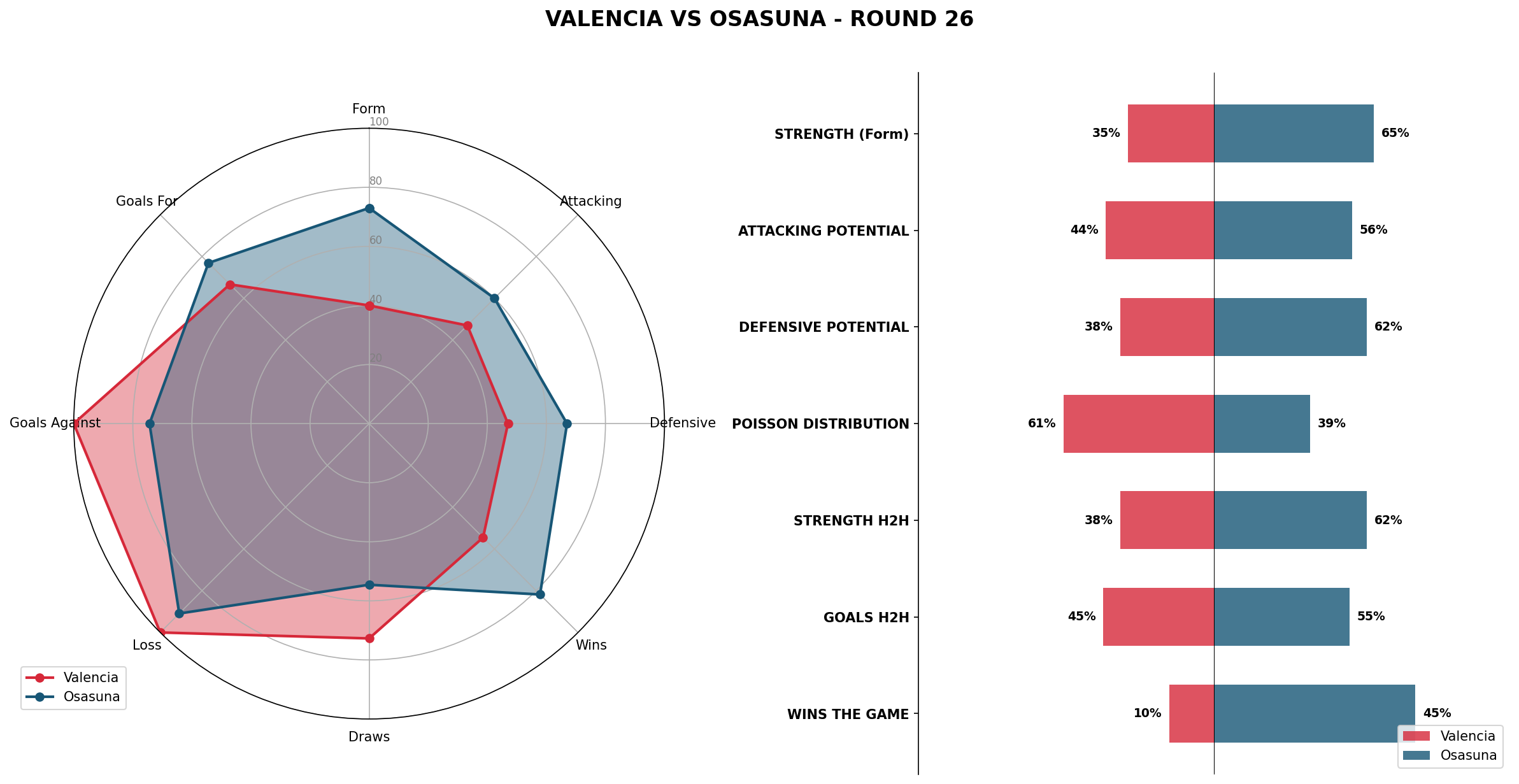 Match Analysis: Valencia vs Osasuna