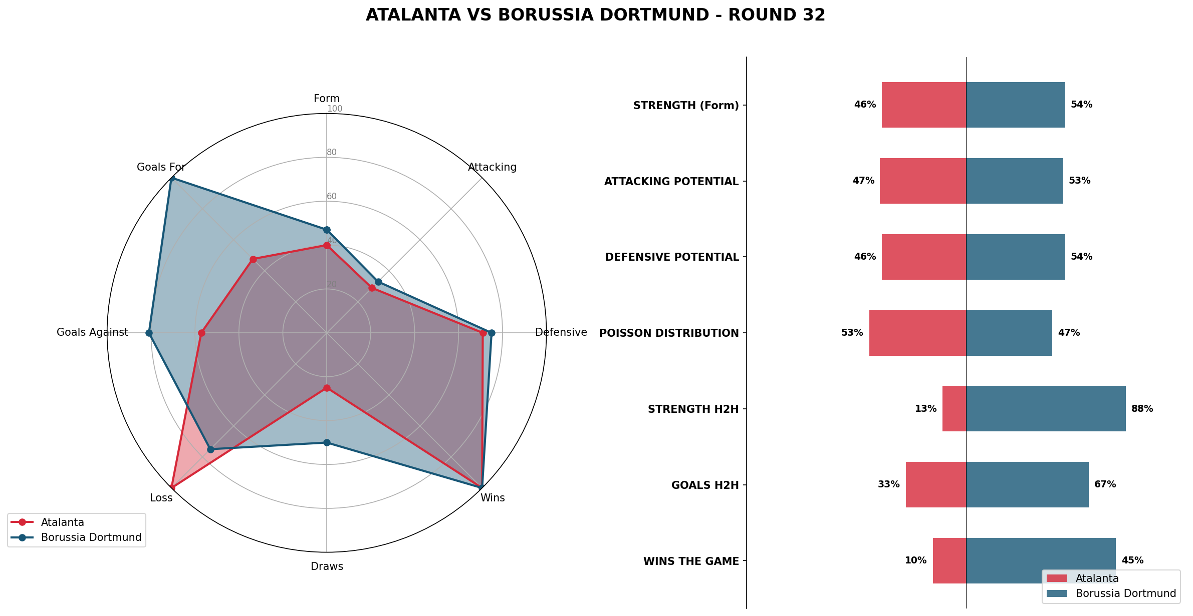 Match Analysis: Atalanta vs Borussia Dortmund