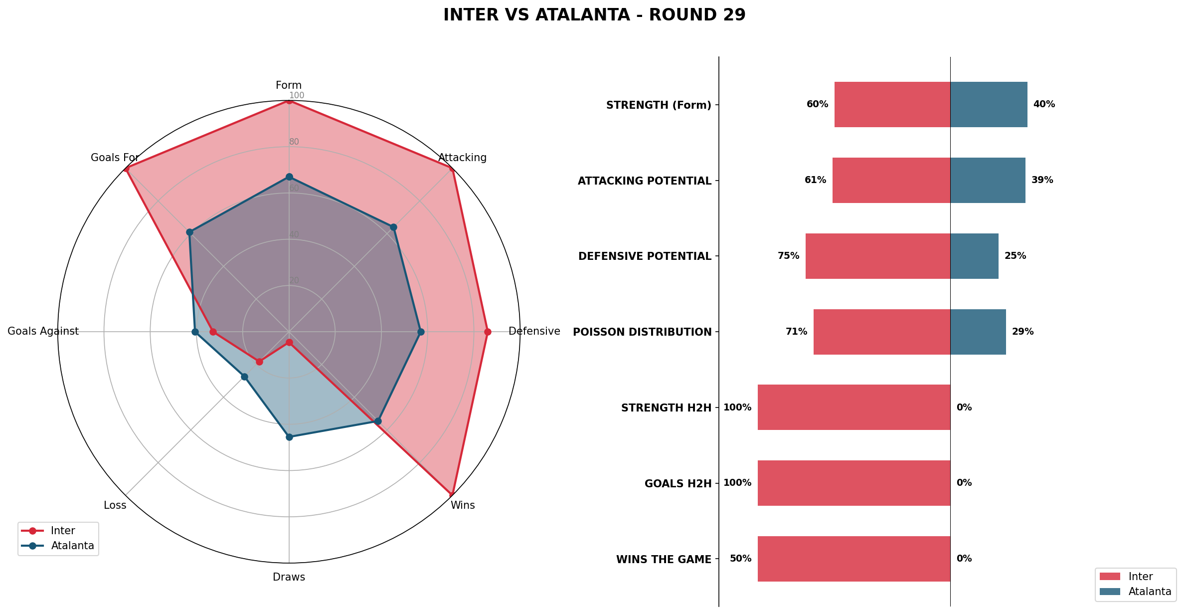 Match Analysis: Inter vs Atalanta