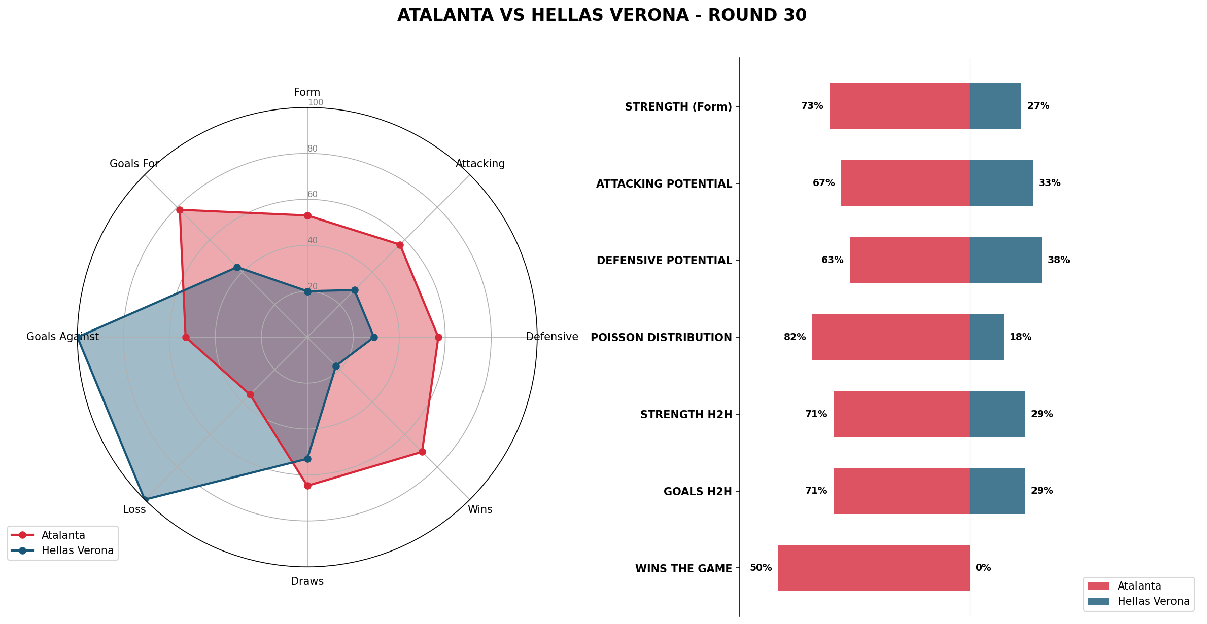 Match Analysis: Atalanta vs Hellas Verona