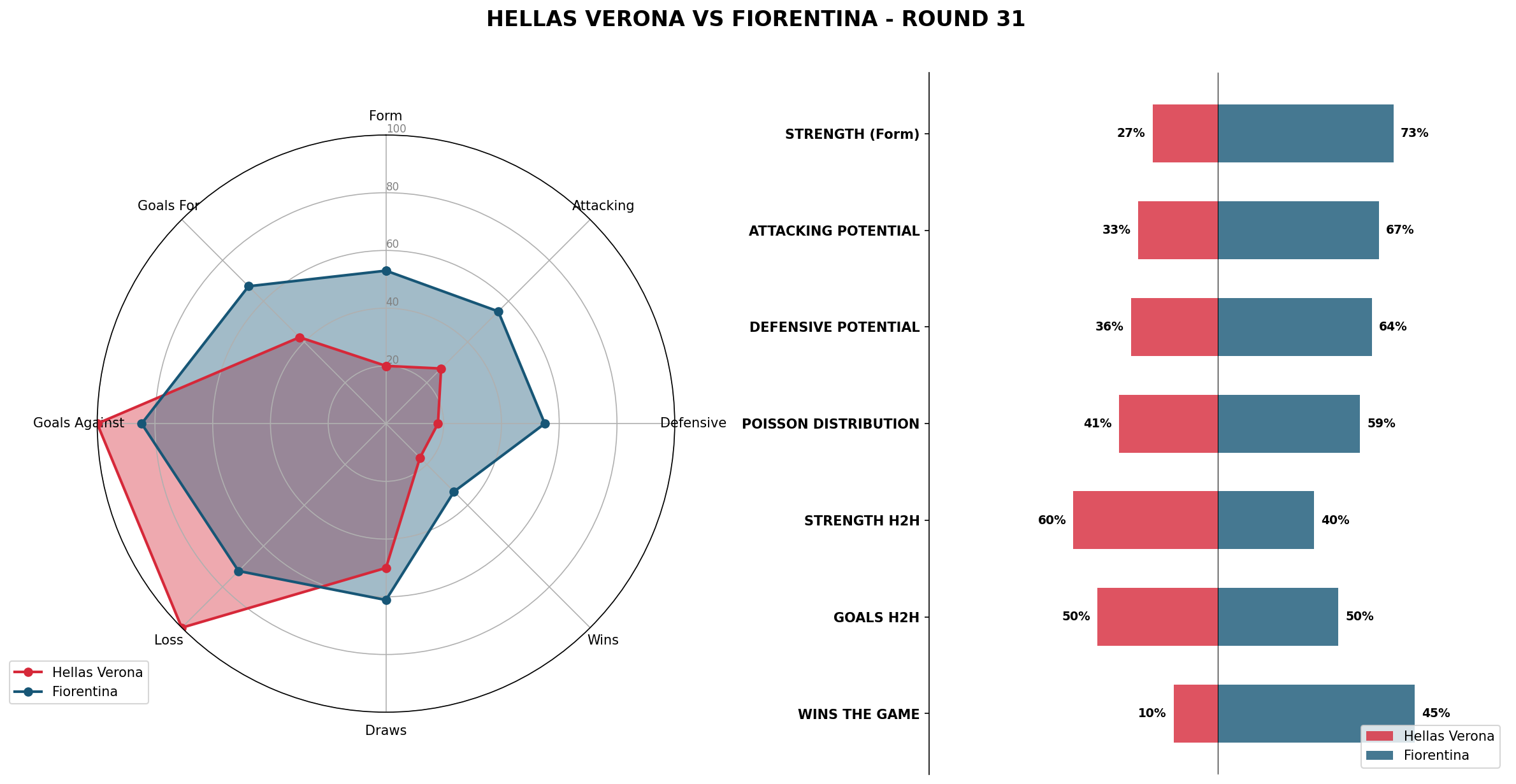 Match Analysis: Hellas Verona vs Fiorentina