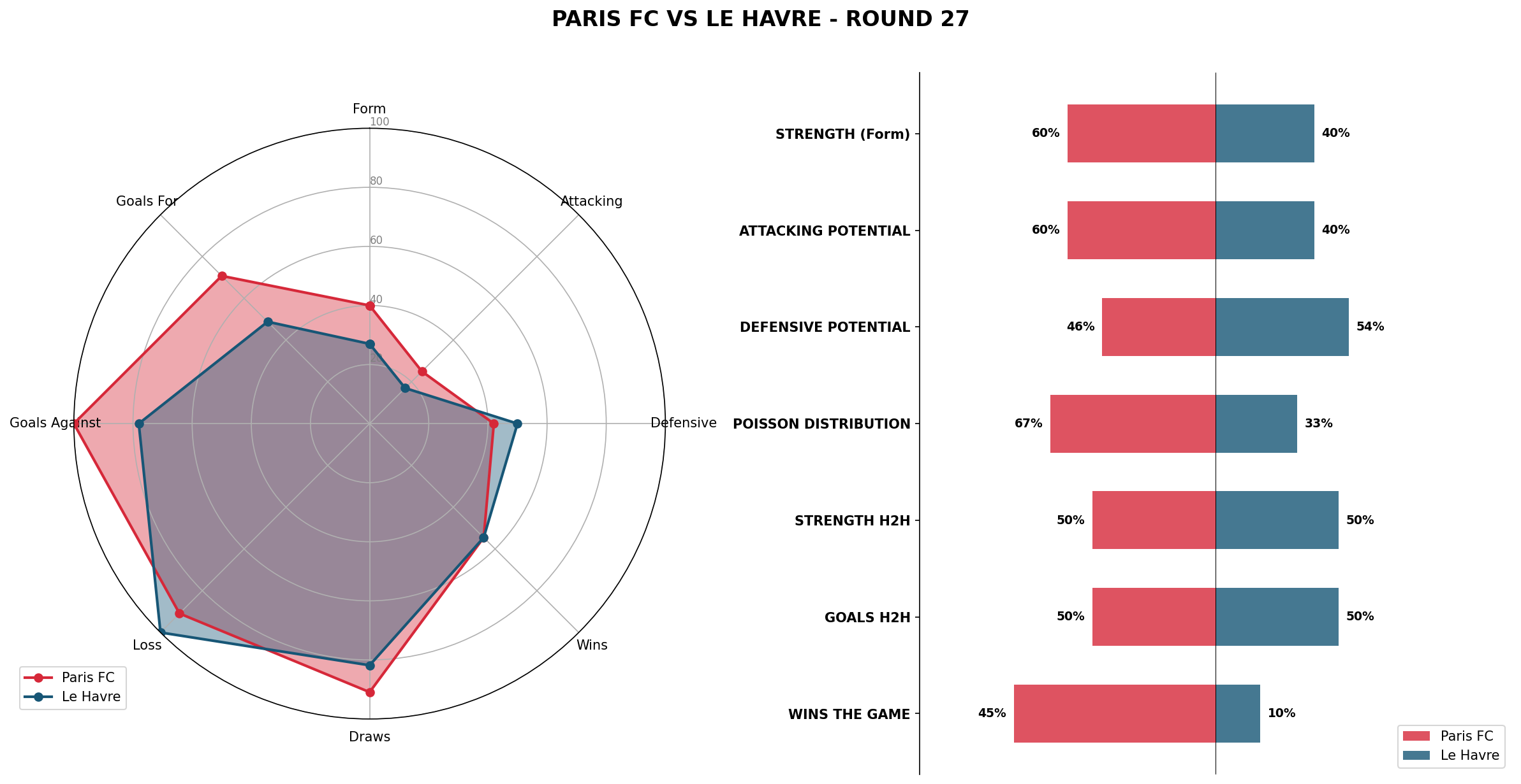 Match Analysis: Paris FC vs Le Havre